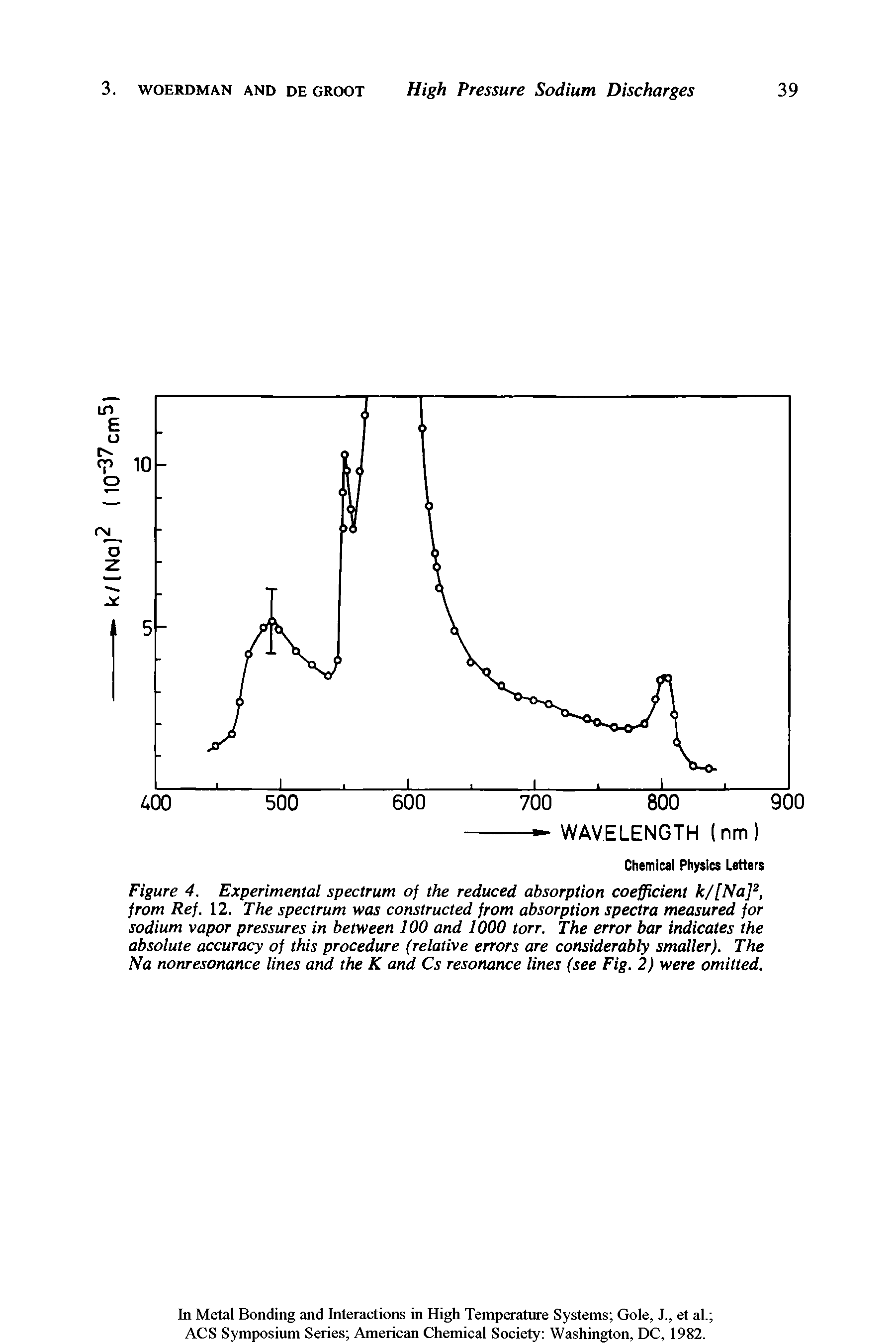 Figure 4. Experimental spectrum of the reduced absorption coefficient k/[NaP, from Ref. 12. The spectrum was constructed from absorption spectra measured for sodium vapor pressures in between 100 and 1000 torr. The error bar indicates the absolute accuracy of this procedure (relative errors are considerably smaller). The Na nonresonance lines and the K and Cs resonance lines (see Fig. 2) were omitted.
