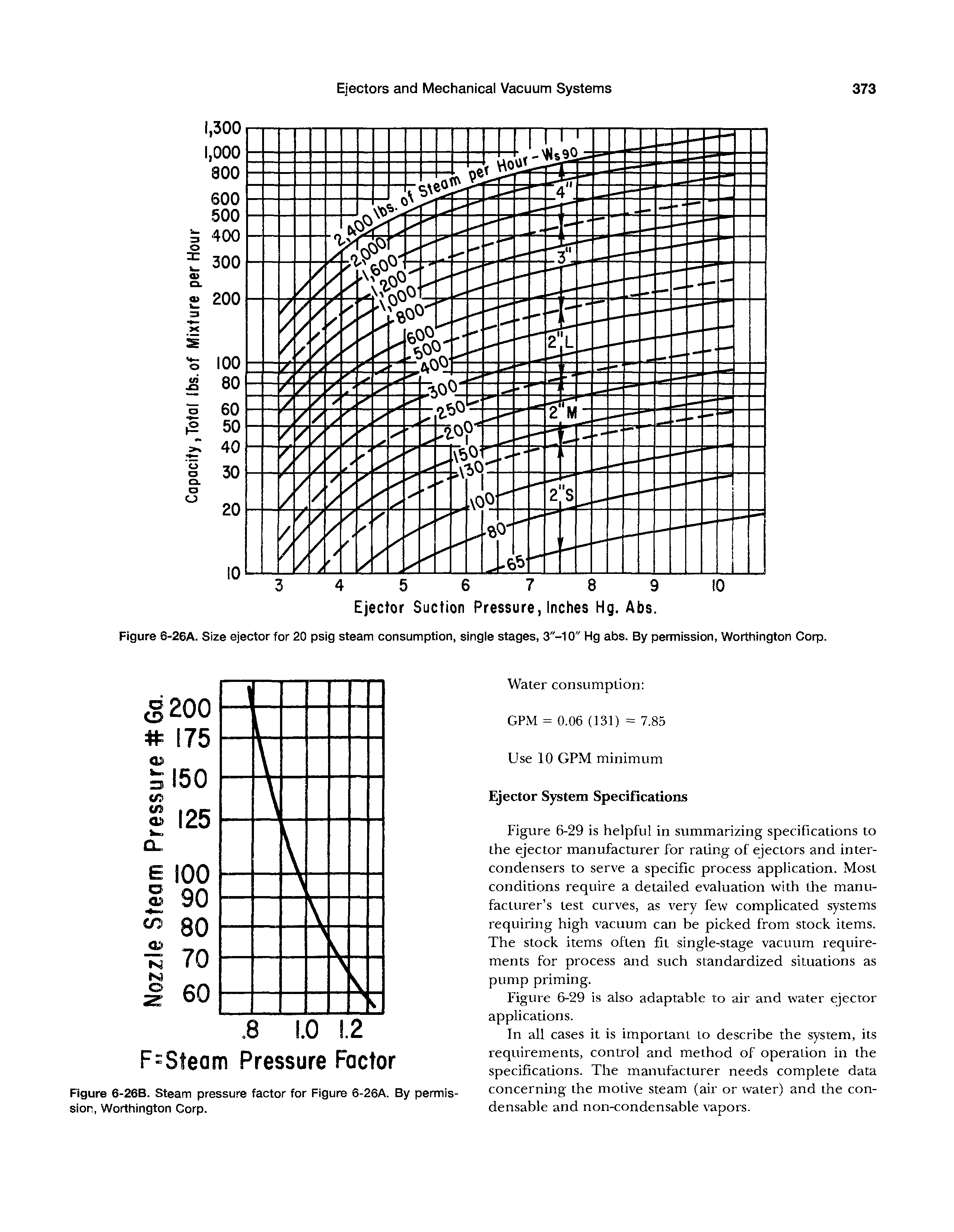 Figure 6-26B. Steam pressure factor for Figure 6-26A. By permission, Worthington Corp.