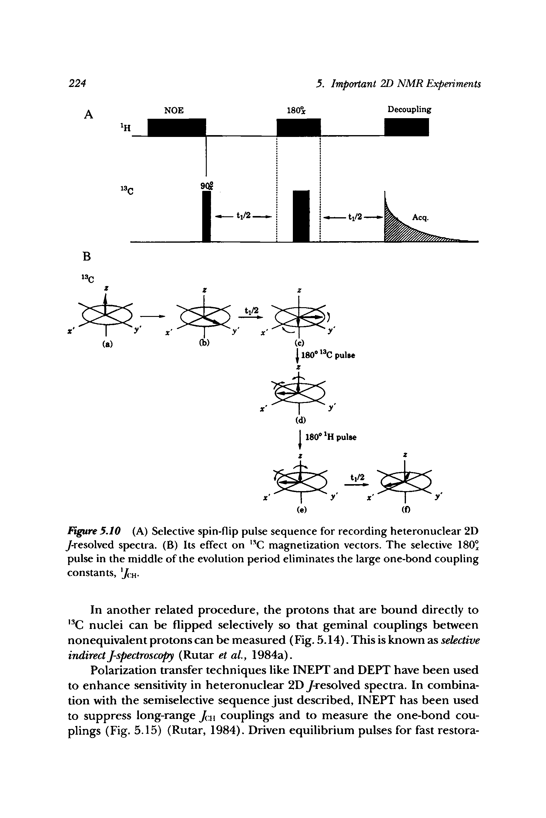 Figure 5.10 (A) Selective spin-flip pulse sequence for recording heteronuclear 2D / resolved spectra. (B) Its effect on magnetization vectors. The selective 180° pulse in the middle of the evolution period eliminates the large one-bond coupling constants, /< ...