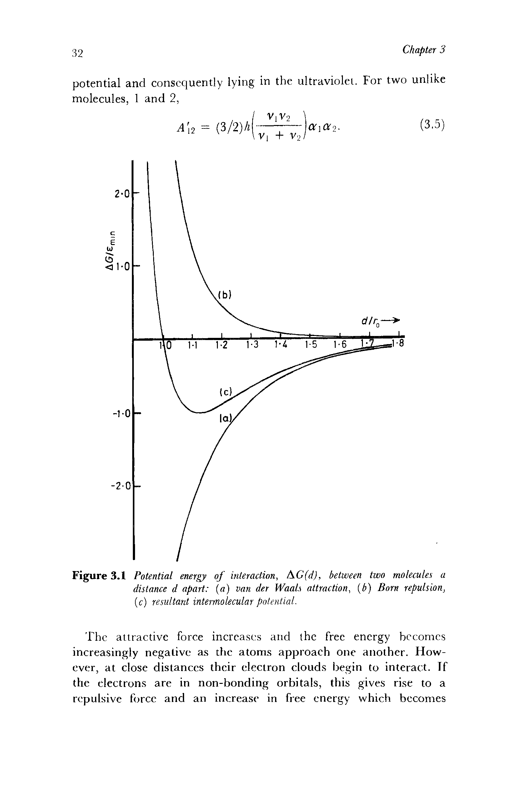 Figure 3.1 Potential energy of interaction, AC(d), between two molecules a distance d apart (a) van der Waals attraction, (b) Born repulsion, (c) resultant intermolecular potential.