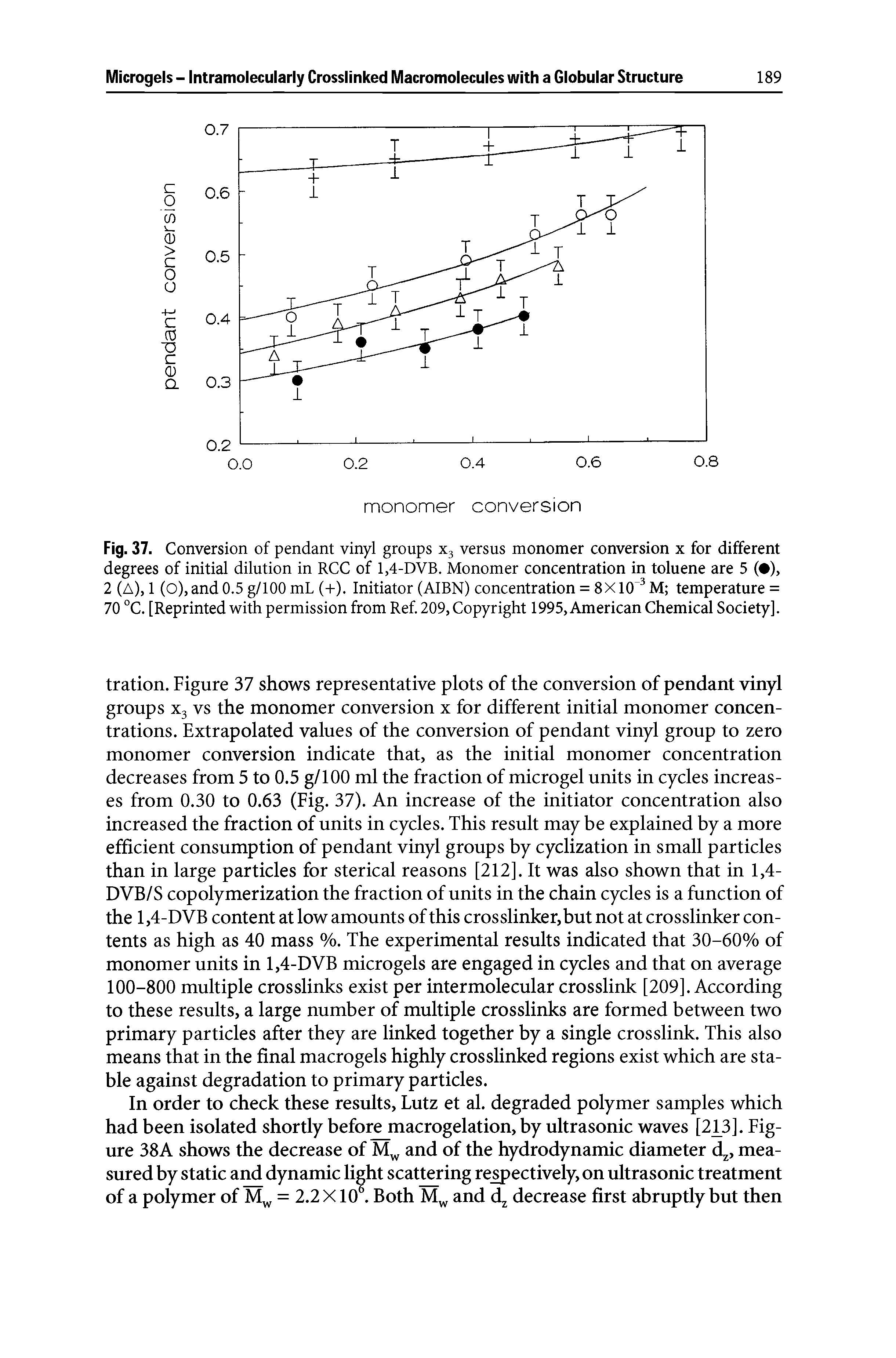 Fig. 37. Conversion of pendant vinyl groups x3 versus monomer conversion x for different degrees of initial dilution in RCC of 1,4-DVB. Monomer concentration in toluene are 5 ( ), 2 (A), 1 (O), and 0.5 g/100 mL (+). Initiator (AIBN) concentration = 8X10 3 M temperature = 70 °C. [Reprinted with permission from Ref. 209, Copyright 1995, American Chemical Society].