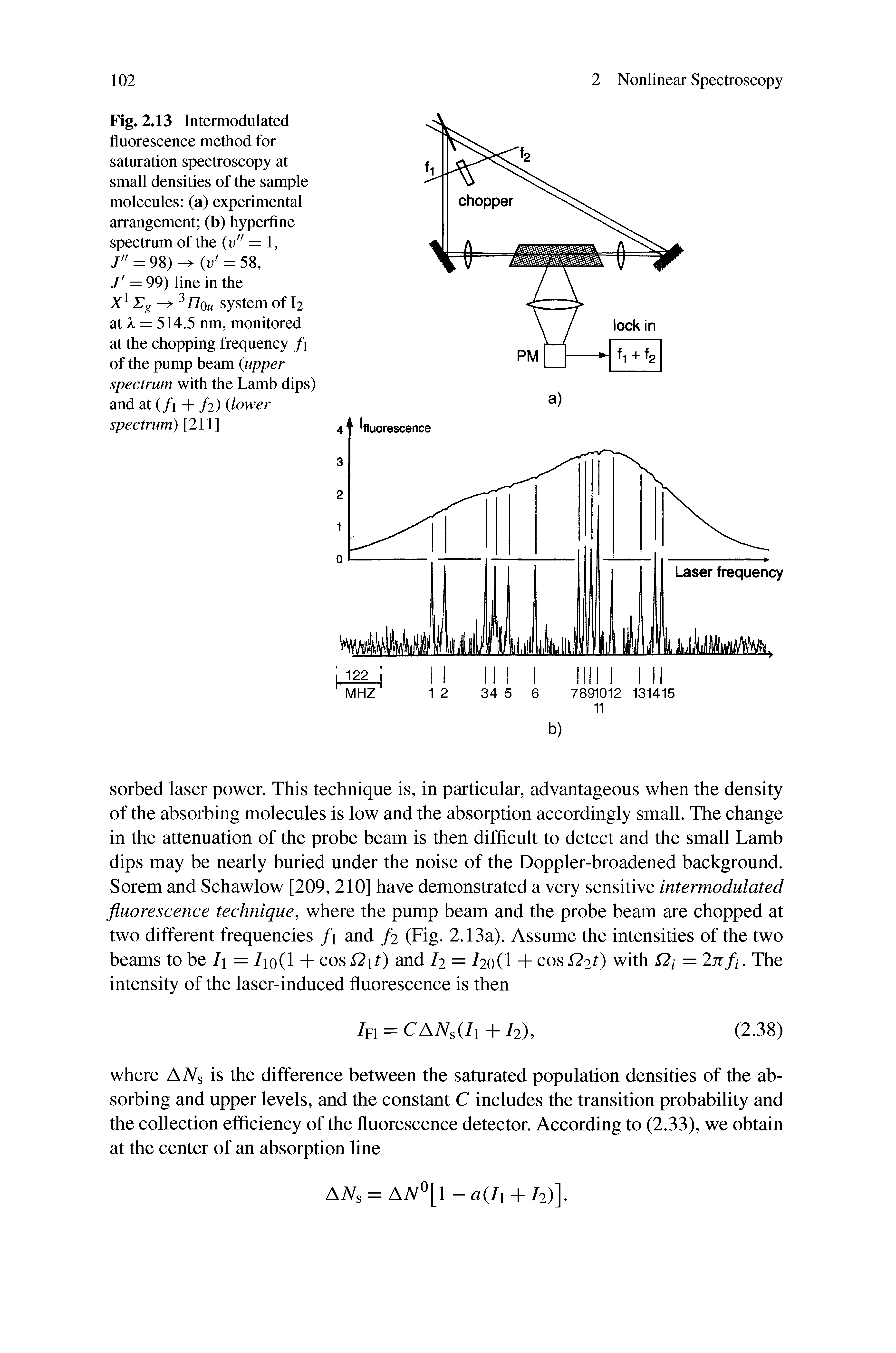 Fig. 2.13 Intermodulated fluorescence method for saturation spectroscopy at small densities of the sample molecules (a) experimental arrangement (b) hyperfine spectrum of the v" = 1,...