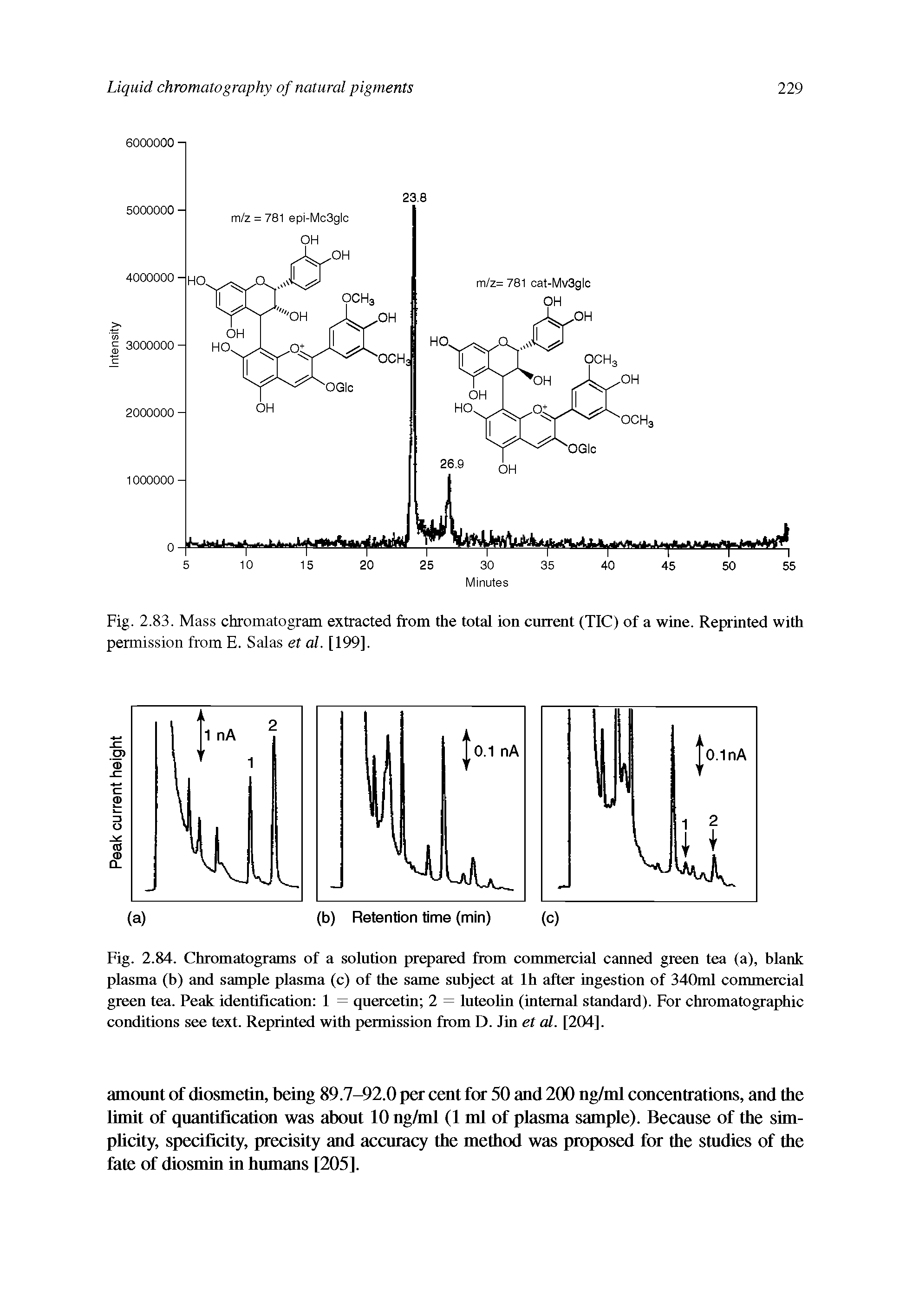 Fig. 2.84. Chromatograms of a solution prepared from commercial canned green tea (a), blank plasma (b) and sample plasma (c) of the same subject at lh after ingestion of 340ml commercial green tea. Peak identification 1 = quercetin 2 = luteohn (internal standard). For chromatographic conditions see text. Reprinted with permission from D. Jin et al. [204].