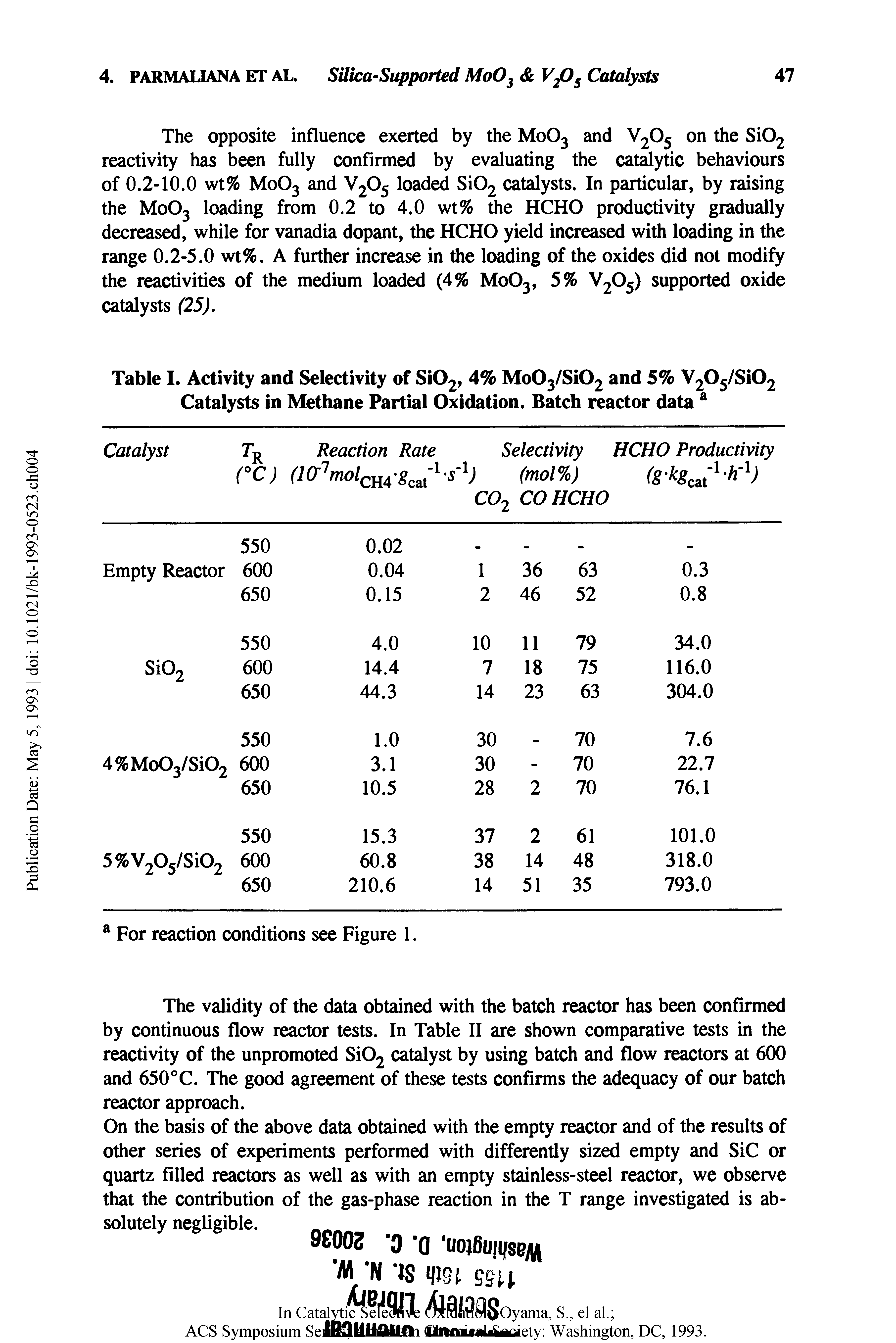 Table Activity and Selectivity of Si02, 4% Mo03/Si02 and 5% 203/8102 Catalysts in Methane Partial Oxidation. Batch reactor data ...