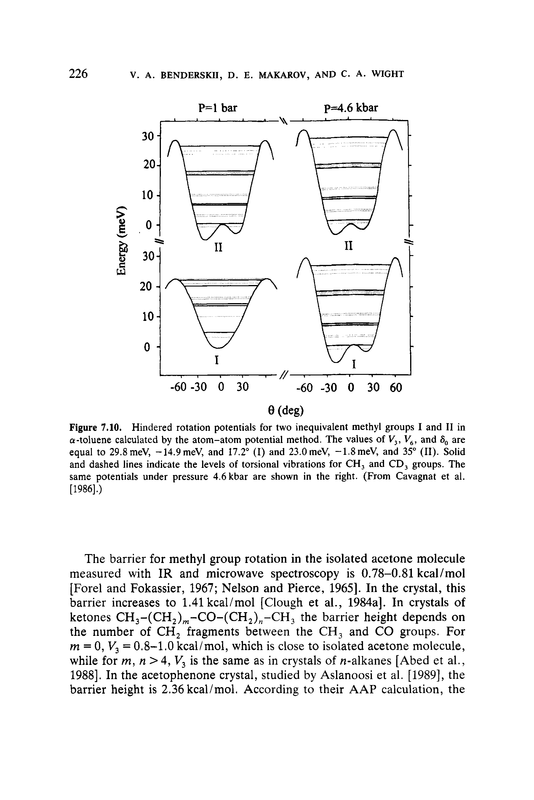 Figure 7.10. Hindered rotation potentials for two inequivalent methyl groups I and II in a-toluene calculated by the atom-atom potential method. The values of V, V6, and 80 are equal to 29.8meV, -14.9meV, and 17.2° (I) and 23.0meV, -1.8meV, and 35° (II). Solid and dashed lines indicate the levels of torsional vibrations for CH3 and CD3 groups. The same potentials under pressure 4.6 kbar are shown in the right. (From Cavagnat et al. [1986].)...