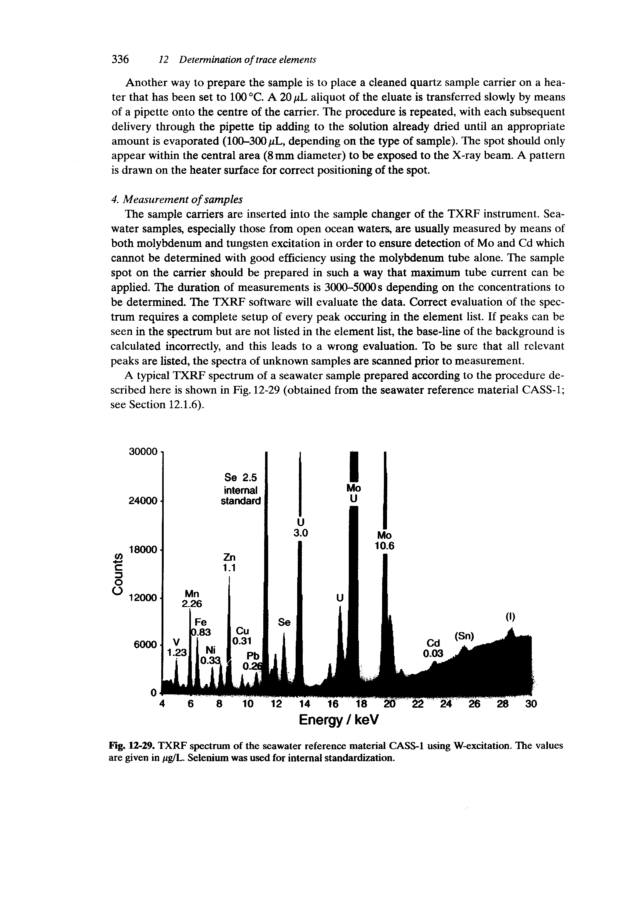 Fig. 12-29. TXRF spectrum of the seawater reference material CASS-1 using W-excitation. The values are given in /<g/L. Selenium was used for internal standardization.