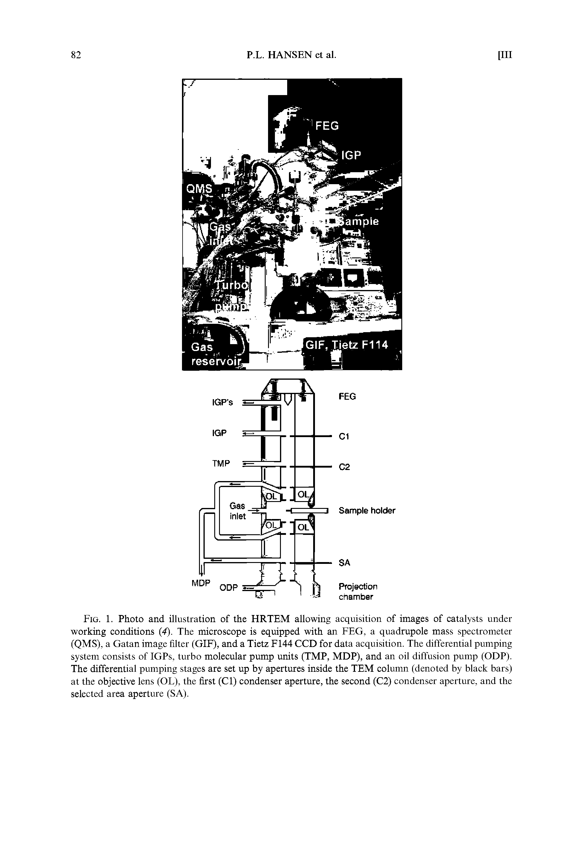 Fig. 1. Photo and illustration of the HRTEM allowing acquisition of images of catalysts under working conditions (4). The microscope is equipped with an FEG, a quadrupole mass spectrometer (QMS), a Gatan image filter (GIF), and a Tietz F144 CCD for data acquisition. The differential pumping system consists of IGPs, turbo molecular pump units (TMP, MDP), and an oil diffusion pump (ODP). The differential pumping stages are set up by apertures inside the TEM column (denoted by black bars) at the objective lens (OL), the first (Cl) condenser aperture, the second (C2) condenser aperture, and the selected area aperture (SA).