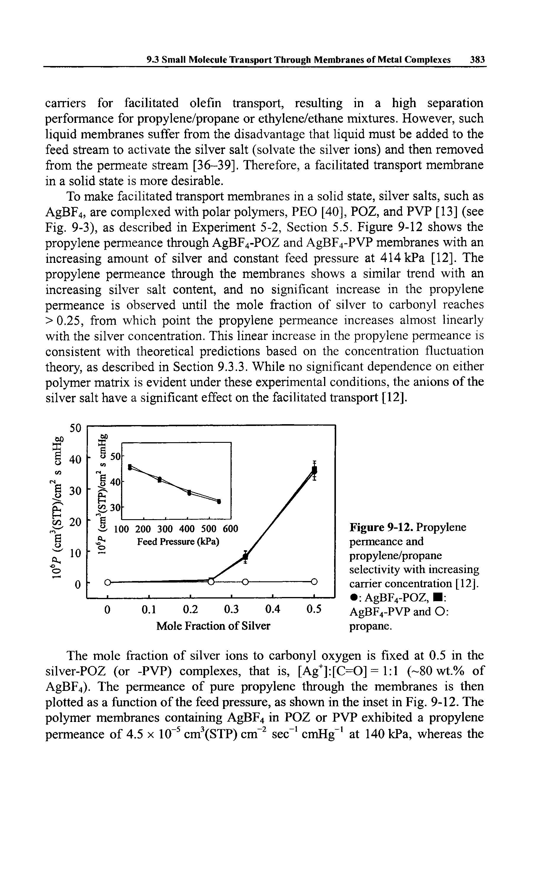 Figure 9-12. Propylene permeance and propylene/propane selectivity with increasing carrier concentration [12]. AgBF4-POZ, AgBF4-PVP and O propane.