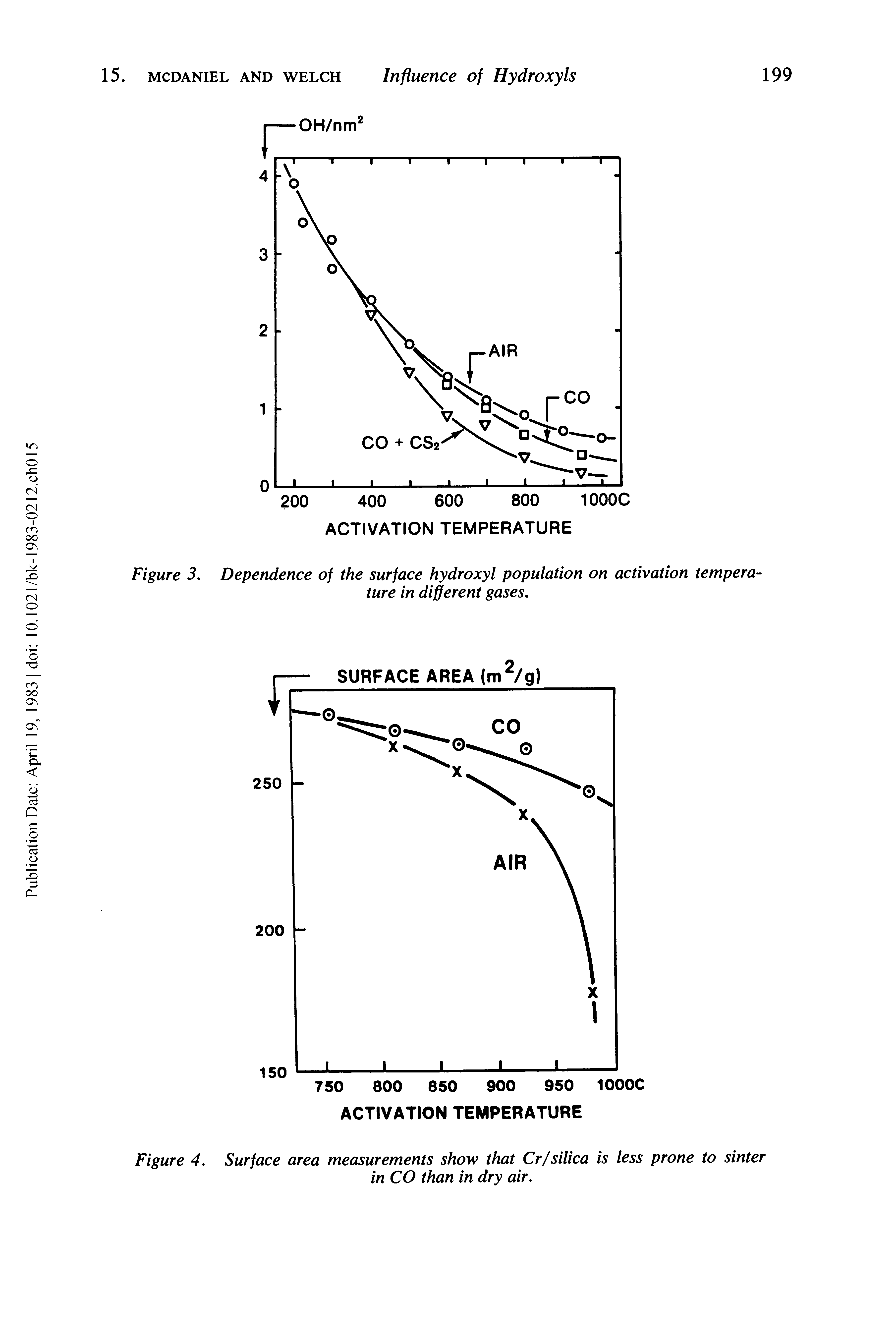 Figure 3. Dependence of the surface hydroxyl population on activation temperature in different gases.