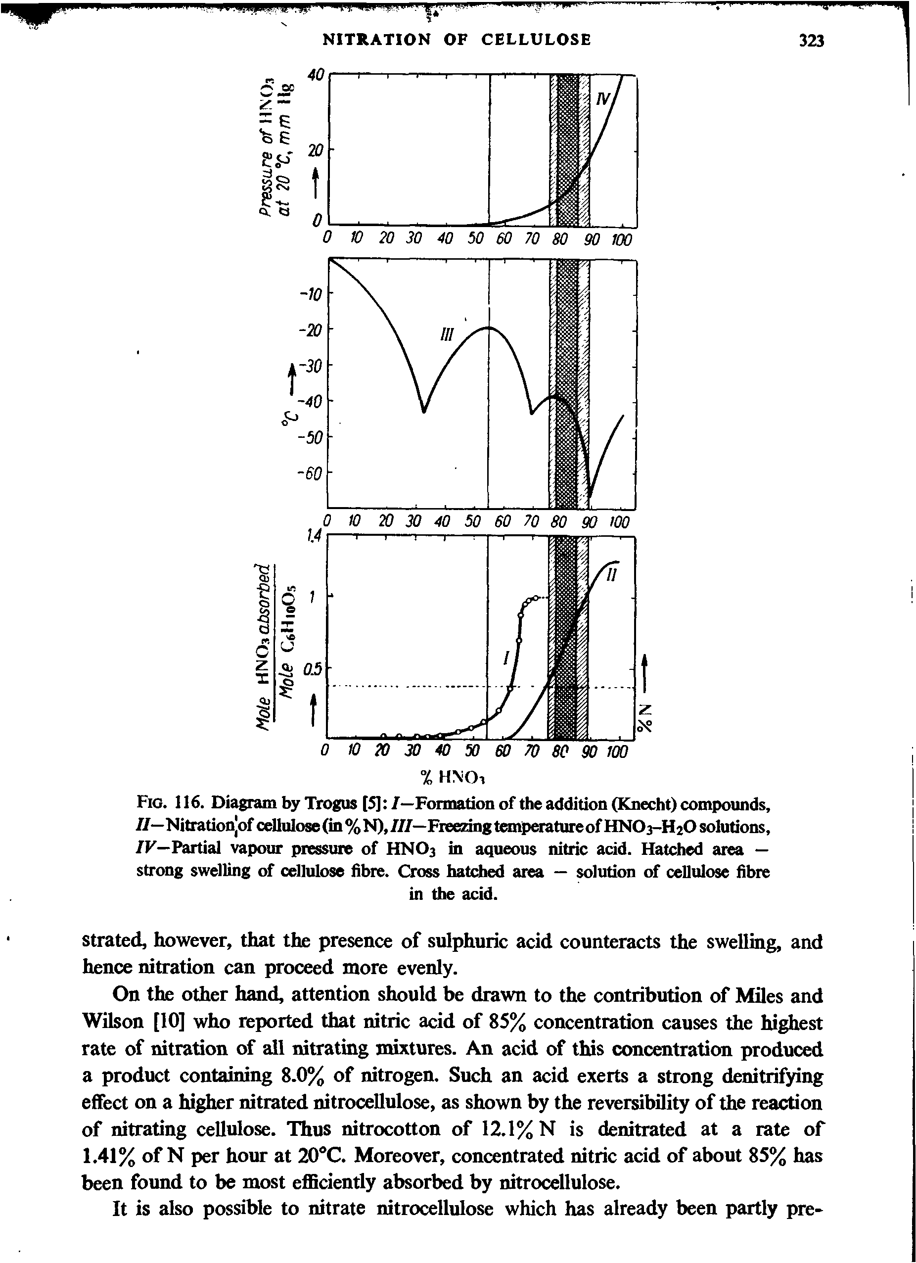 Fig. 116. Diagram by Trogus [5] /—Formation of the addition (Knecht) compounds, //—Nitrationjof cellulose (in % N), ///—Freezing temperatureof HNO3-H2O solutions, IV— Partial vapour pressure of HNO3 in aqueous nitric acid. Hatched area — strong swelling of cellulose fibre. Cross hatched area — solution of cellulose fibre...