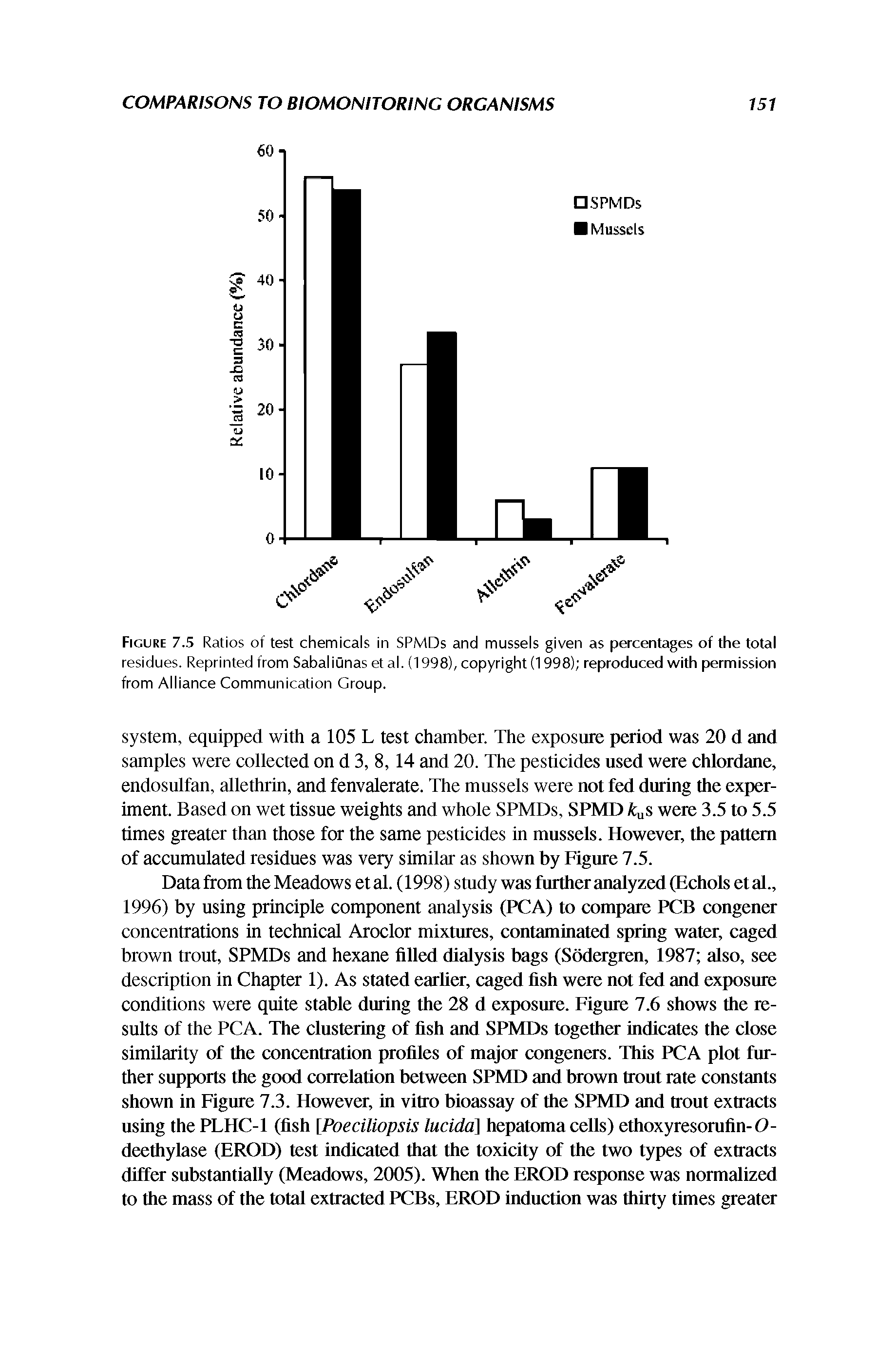 Figure 7.5 Ratios of test chemicals in SPMDs and mussels given as percentages of the total residues. Reprinted from Sabaliunas et al. (1998), copyright (1998) reproduced with permission from Alliance Communication Group.