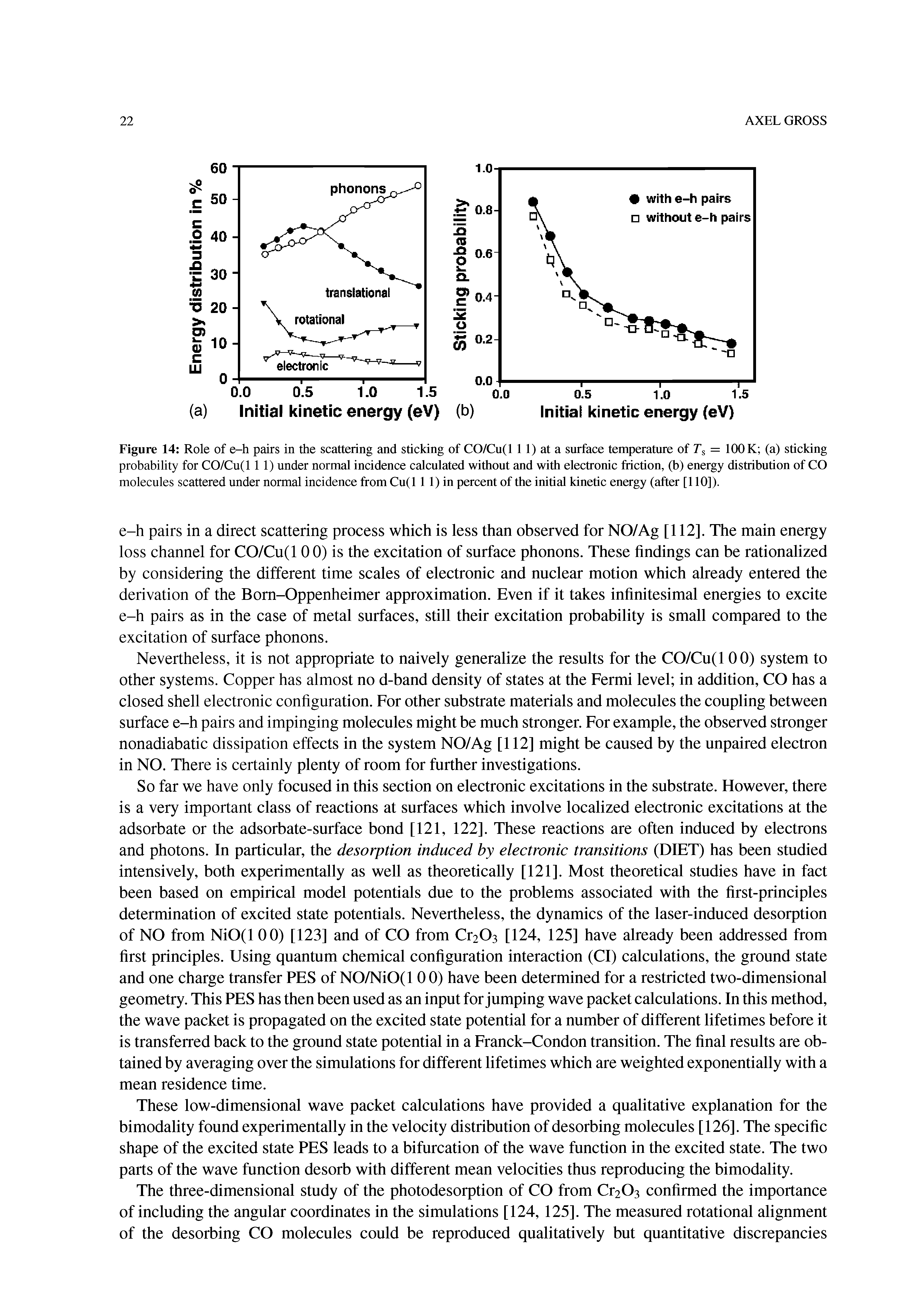 Figure 14 Role of e-h pairs in the scattering and sticking of CO/Cu(l 11) at a surface temperature of Ts = 100 K (a) sticking probability for CO/Cu(l 1 1) under normal incidence calculated without and with electronic friction, (b) energy distribution of CO molecules scattered under normal incidence from Cu(l 11) in percent of the initial kinetic energy (after [110]).