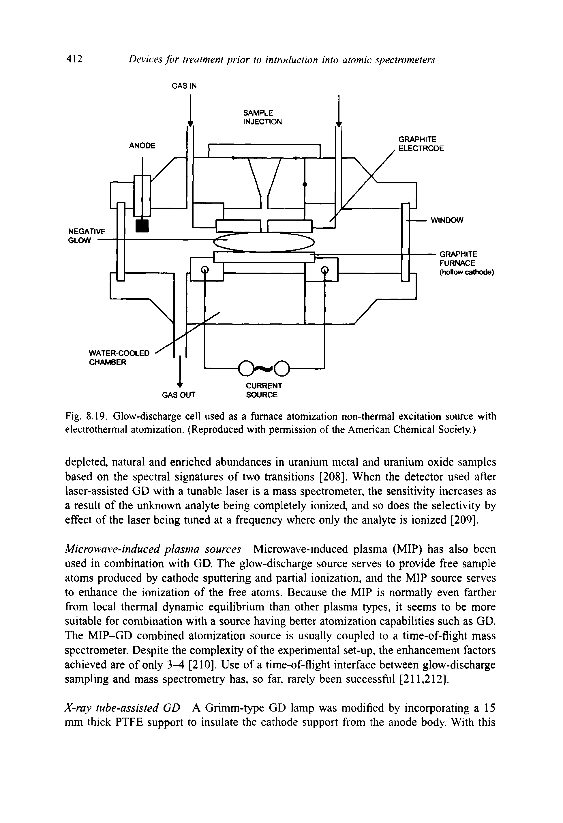Fig. 8.19. Glow-discharge cell used as a furnace atomization non-thermal excitation source with electrothermal atomization. (Reproduced with permission of the American Chemical Society.)...