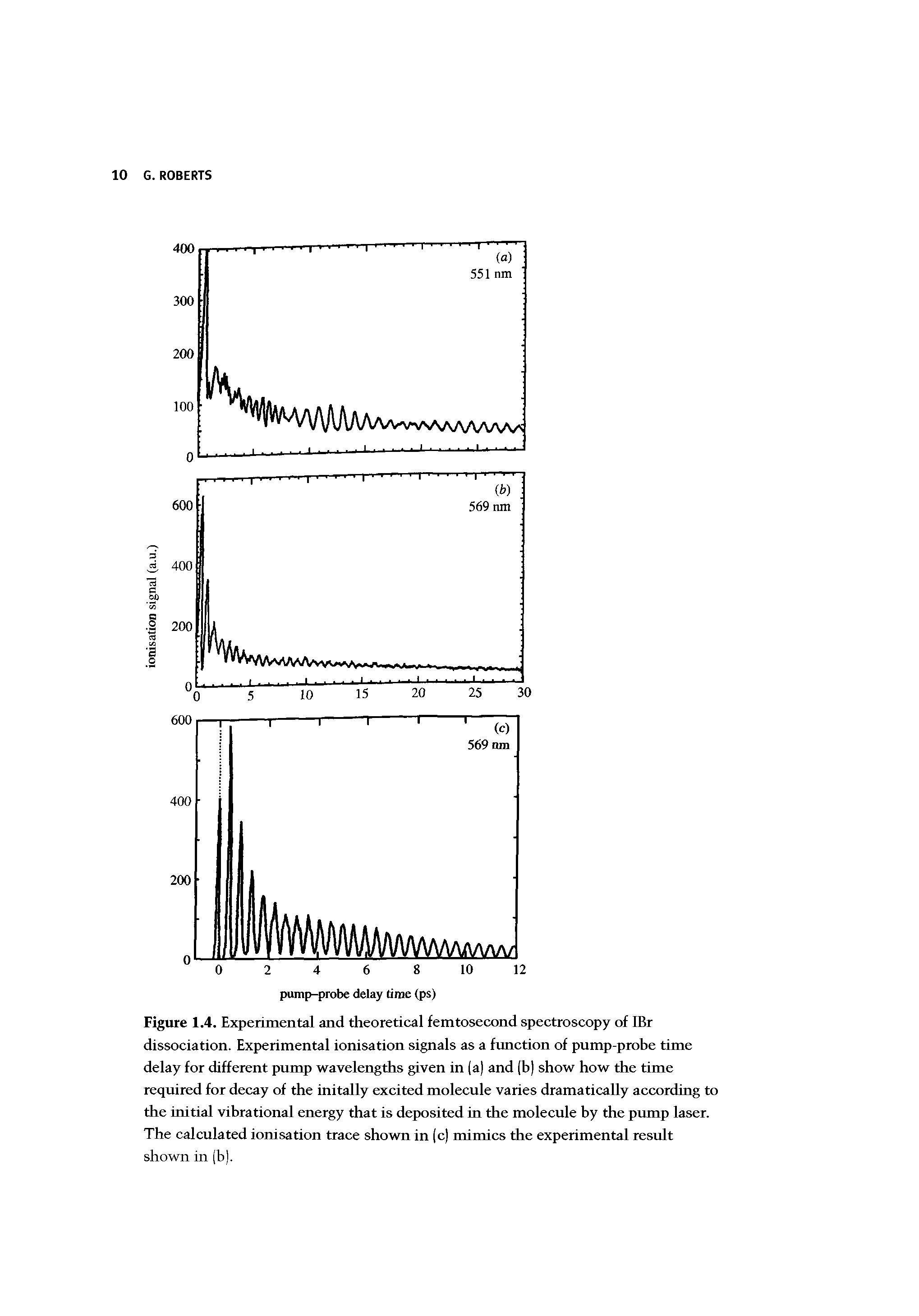 Figure 1.4. Experimental and theoretical femtosecond spectroscopy of IBr dissociation. Experimental ionisation signals as a function of pump-probe time delay for different pump wavelengths given in (a) and (b) show how the time required for decay of the initally excited molecule varies dramatically according to the initial vibrational energy that is deposited in the molecule by the pump laser. The calculated ionisation trace shown in (c) mimics the experimental result shown in (b).