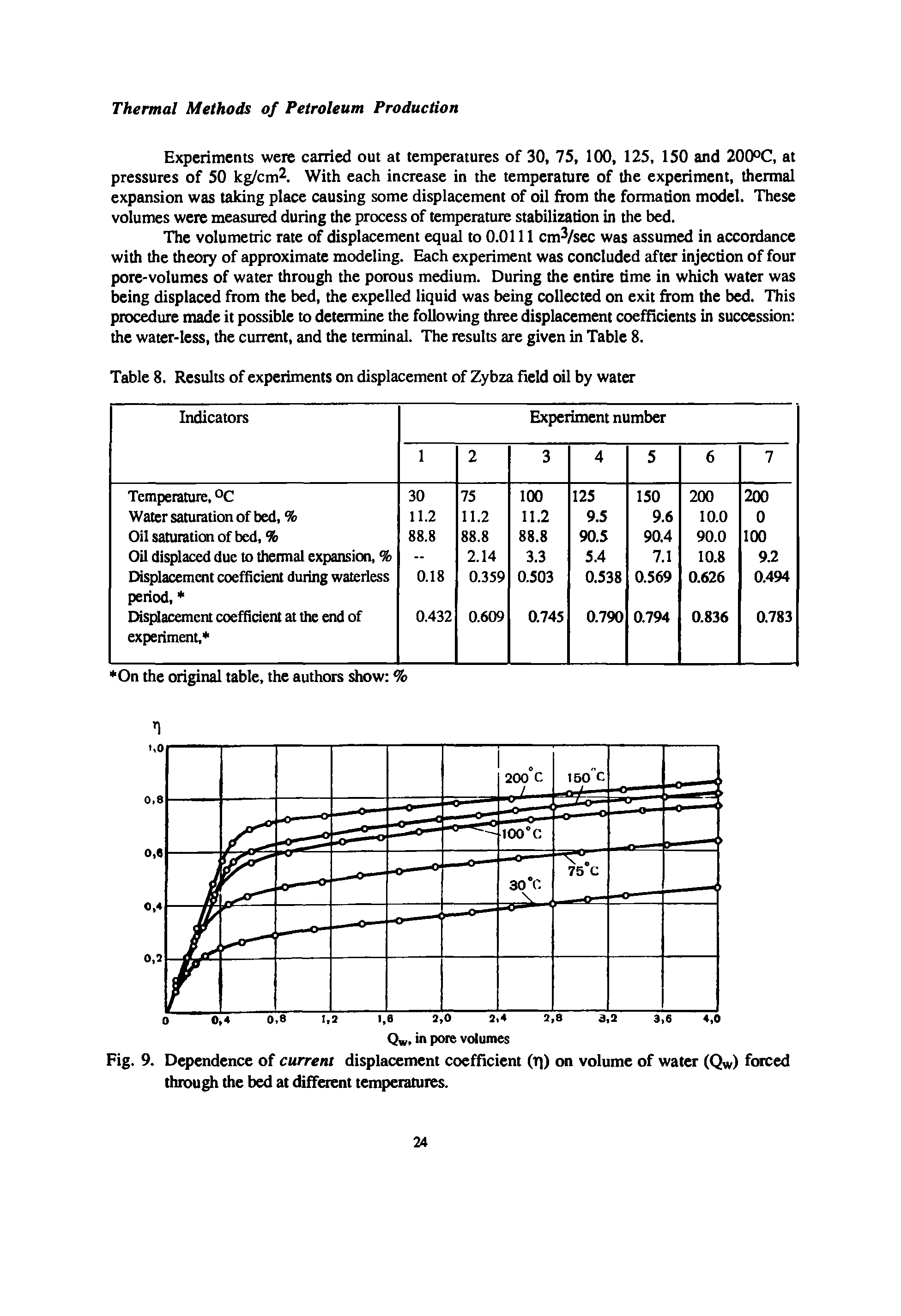 Fig. 9. Dependence of current displacement coefficient (T ) on volume of water (Qw) forced through the bed at different temperatures.