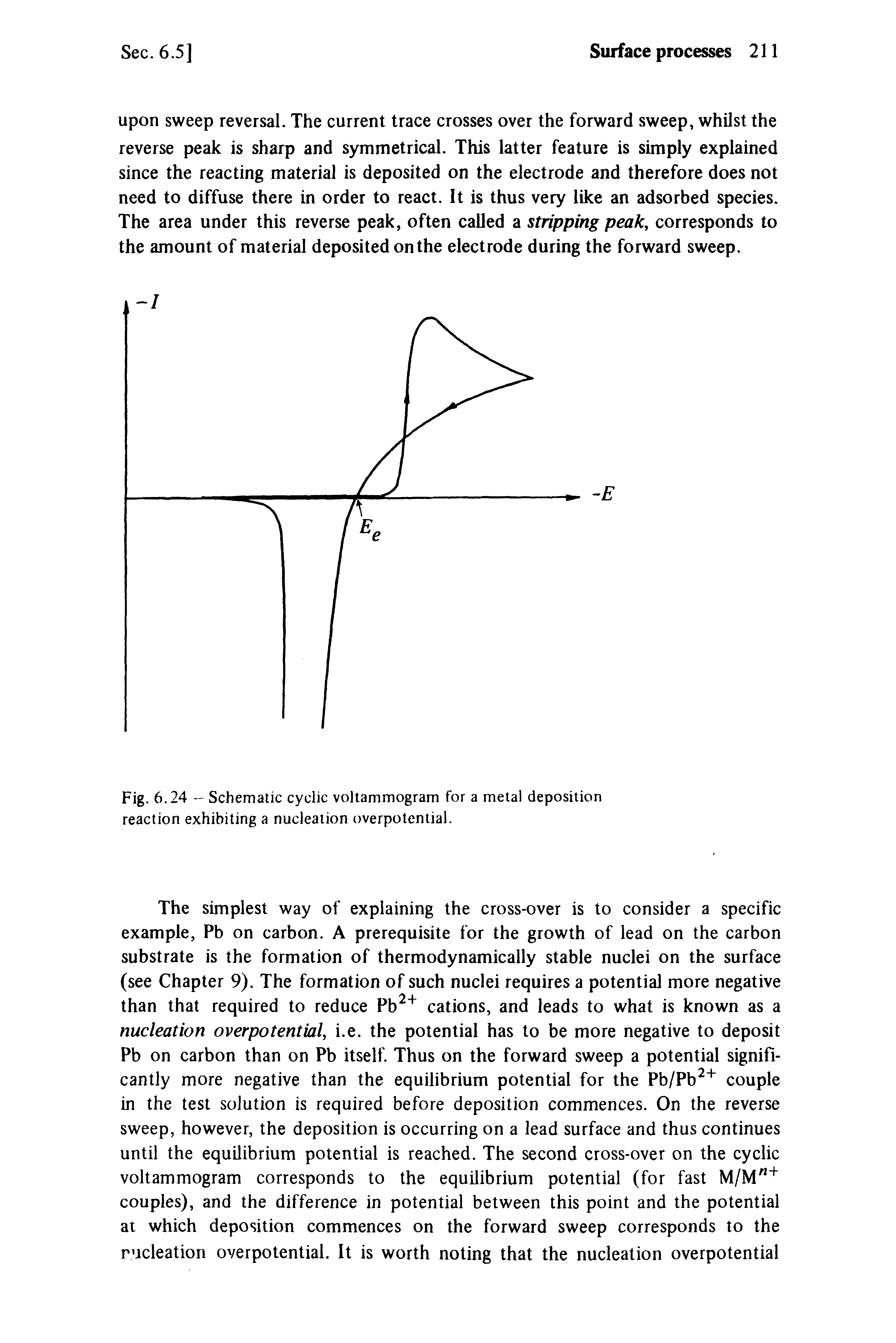 Fig. 6.24 - Schematic cyclic voltammogram for a meial deposition reaction exhibiting a nucleation overpotential.