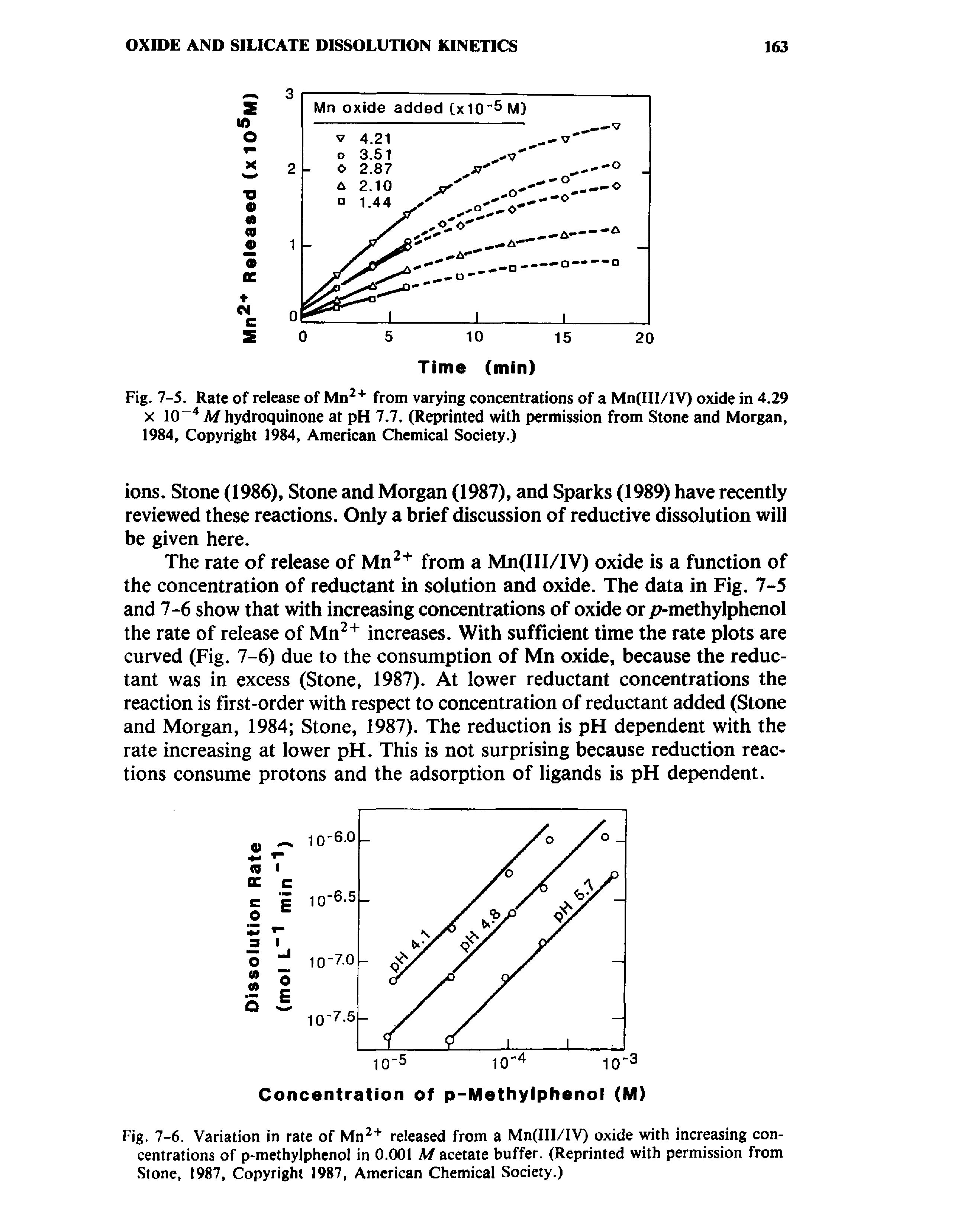 Fig. 7-6. Variation in rate of Mn released from a Mn(III/IV) oxide with increasing concentrations of p-methyiphenol in 0.001 M acetate buffer. (Reprinted with permission from. Stone, 1987, Copyright 1987, American Chemical Society.)...