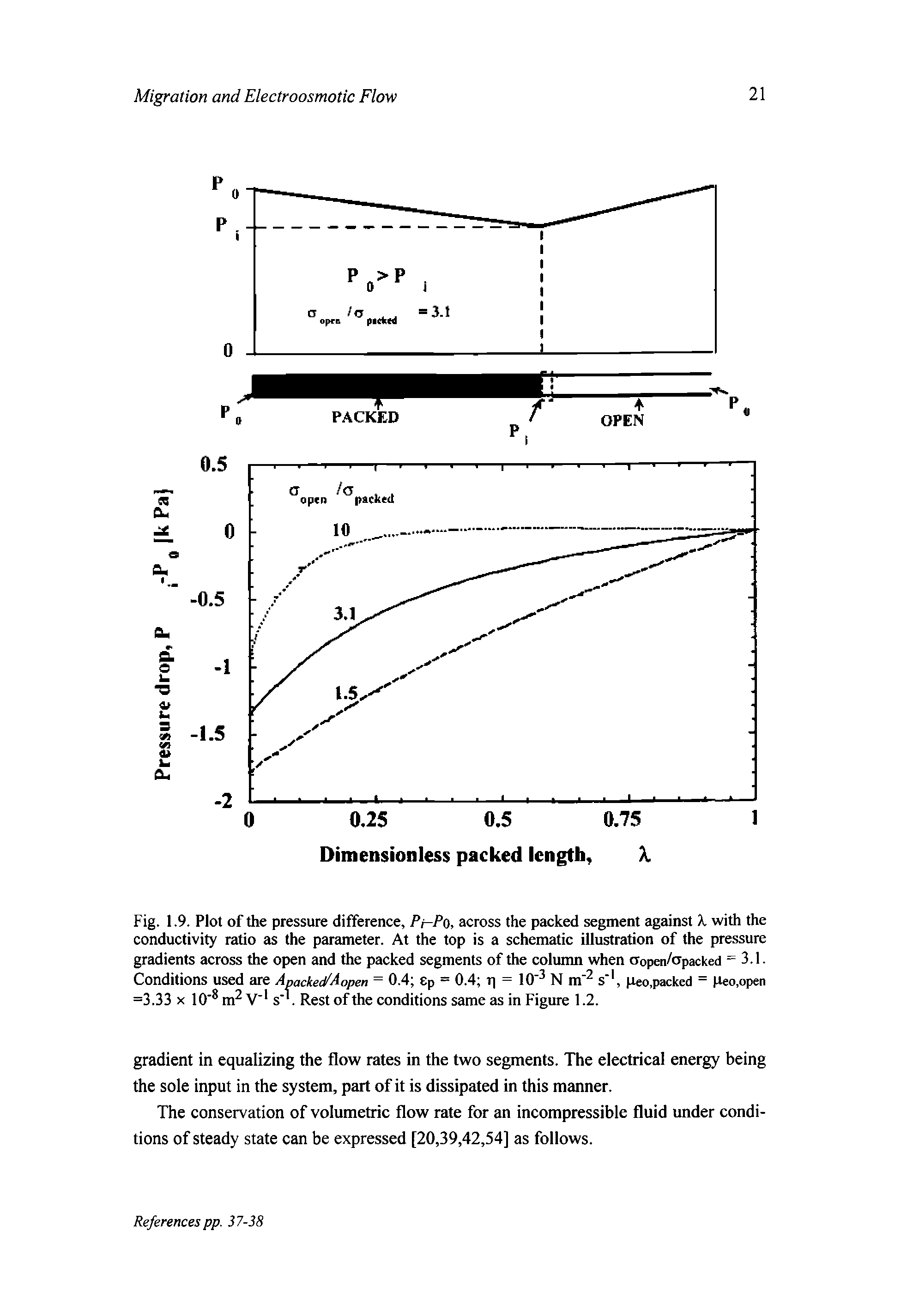 Fig. 1.9. Plot of the pressure difference, Pj-Po, across the packed segment against X with the conductivity ratio as the parameter. At the top is a schematic illustration of the pressure gradients across the open and the packed segments of the column when ffopen/crpacked = 3.1. Conditions used are Apacked/Aopen = 0.4 ep = 0.4 r = 10"3 N m"2 s 1, peo,packed = peo.open =3.33 x 10 m2V" s. Rest of the conditions same as in Figure 1.2.