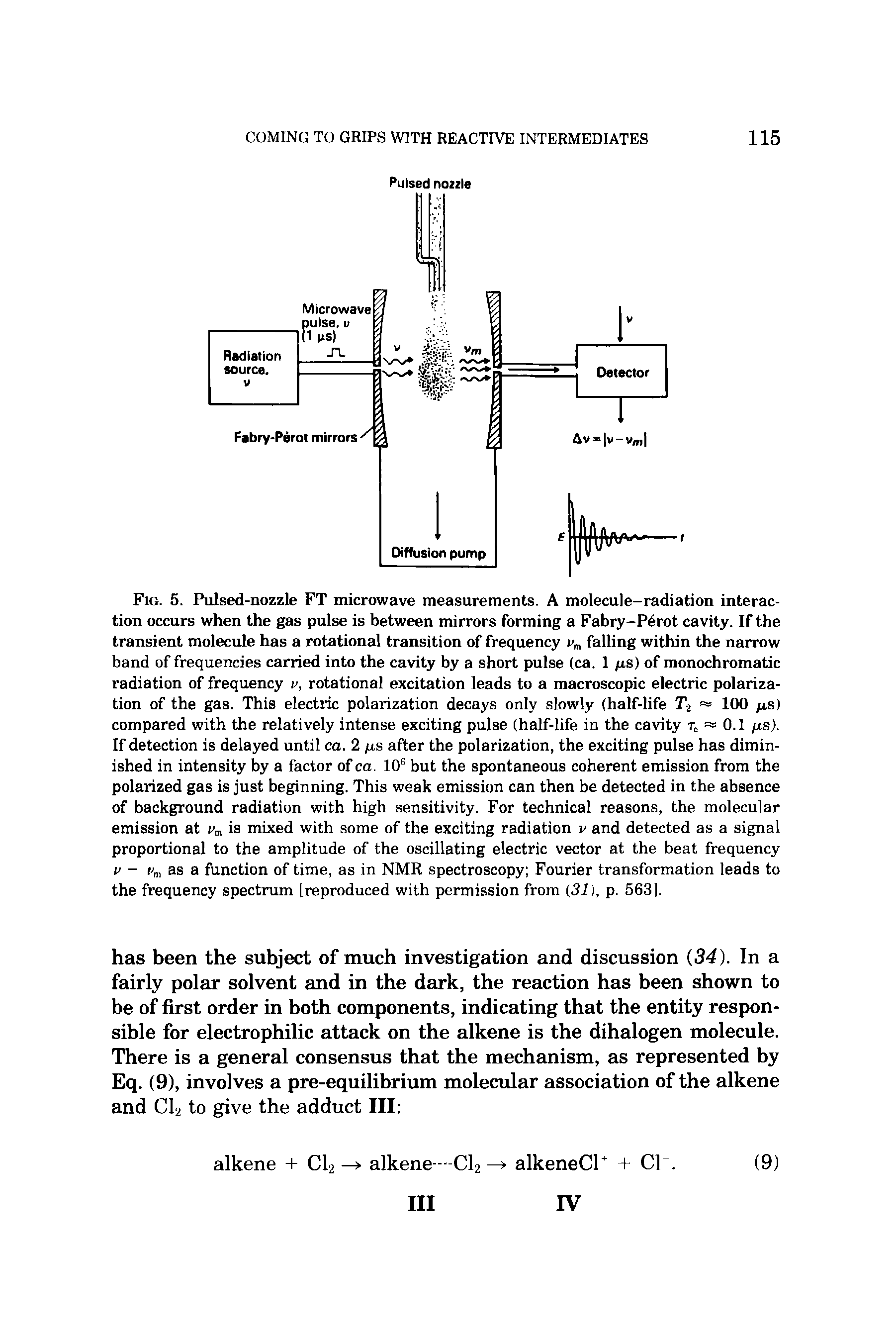 Fig. 5. Pulsed-nozzle FT microwave measurements. A molecule-radiation interaction occurs when the gas pulse is between mirrors forming a Fabry-Perot cavity. If the transient molecule has a rotational transition of frequency vm falling within the narrow band of frequencies carried into the cavity by a short pulse (ca. 1 (is) of monochromatic radiation of frequency v, rotational excitation leads to a macroscopic electric polarization of the gas. This electric polarization decays only slowly (half-life T2 = 100 (is) compared with the relatively intense exciting pulse (half-life in the cavity t 0.1 (is). If detection is delayed until ca. 2 (is after the polarization, the exciting pulse has diminished in intensity by a factor of ca. 106 but the spontaneous coherent emission from the polarized gas is just beginning. This weak emission can then be detected in the absence of background radiation with high sensitivity. For technical reasons, the molecular emission at vm is mixed with some of the exciting radiation v and detected as a signal proportional to the amplitude of the oscillating electric vector at the beat frequency v - r , as a function of time, as in NMR spectroscopy Fourier transformation leads to the frequency spectrum [reproduced with permission from (31), p. 5631.