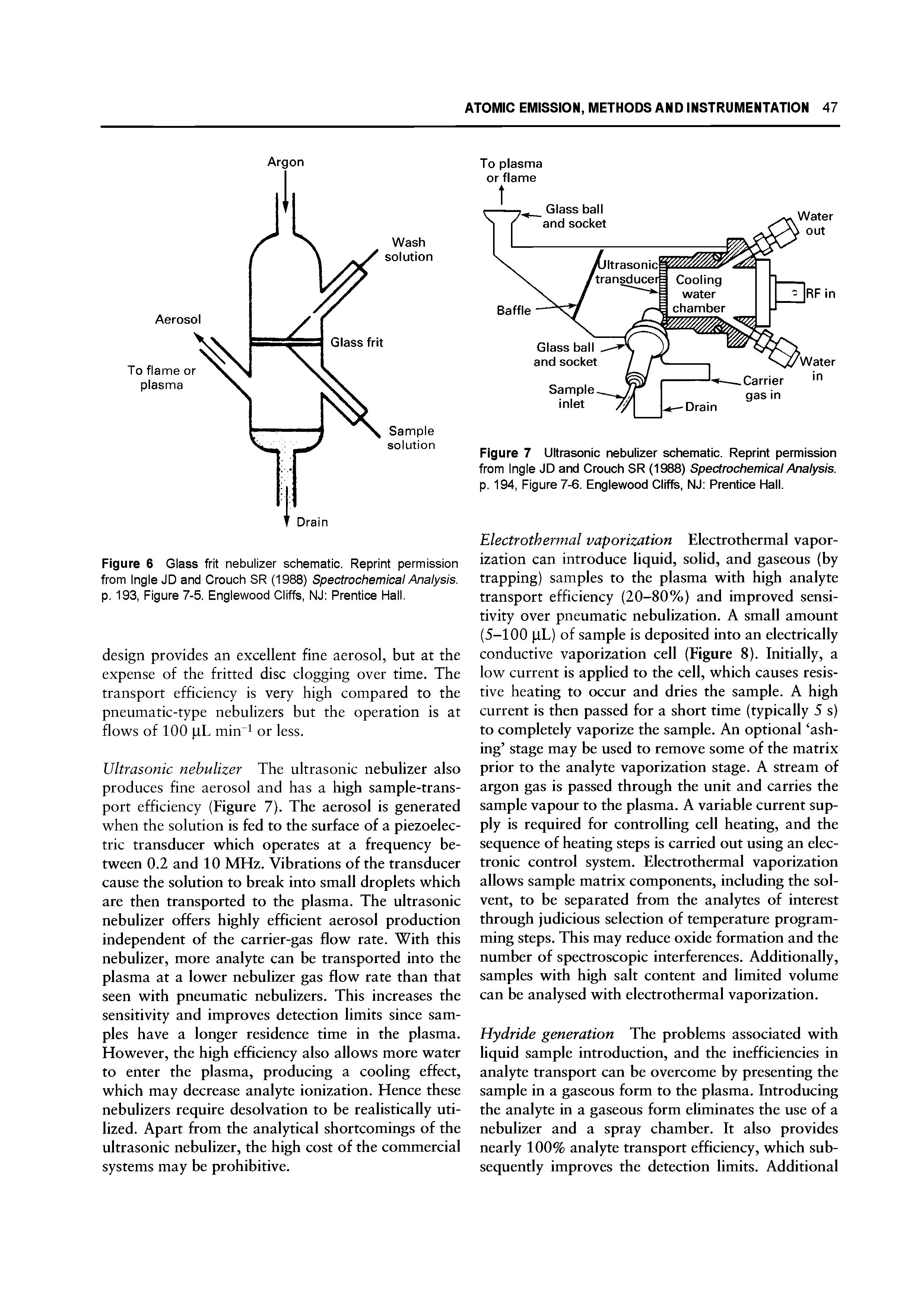 Figure 6 Glass frit nebulizer schematic. Reprint permission from Ingle JD and Crouch SR (1988) Spectrochemical Analysis. p. 193, Figure 7-5. Englewood Cliffs, NJ Prentice Hall.