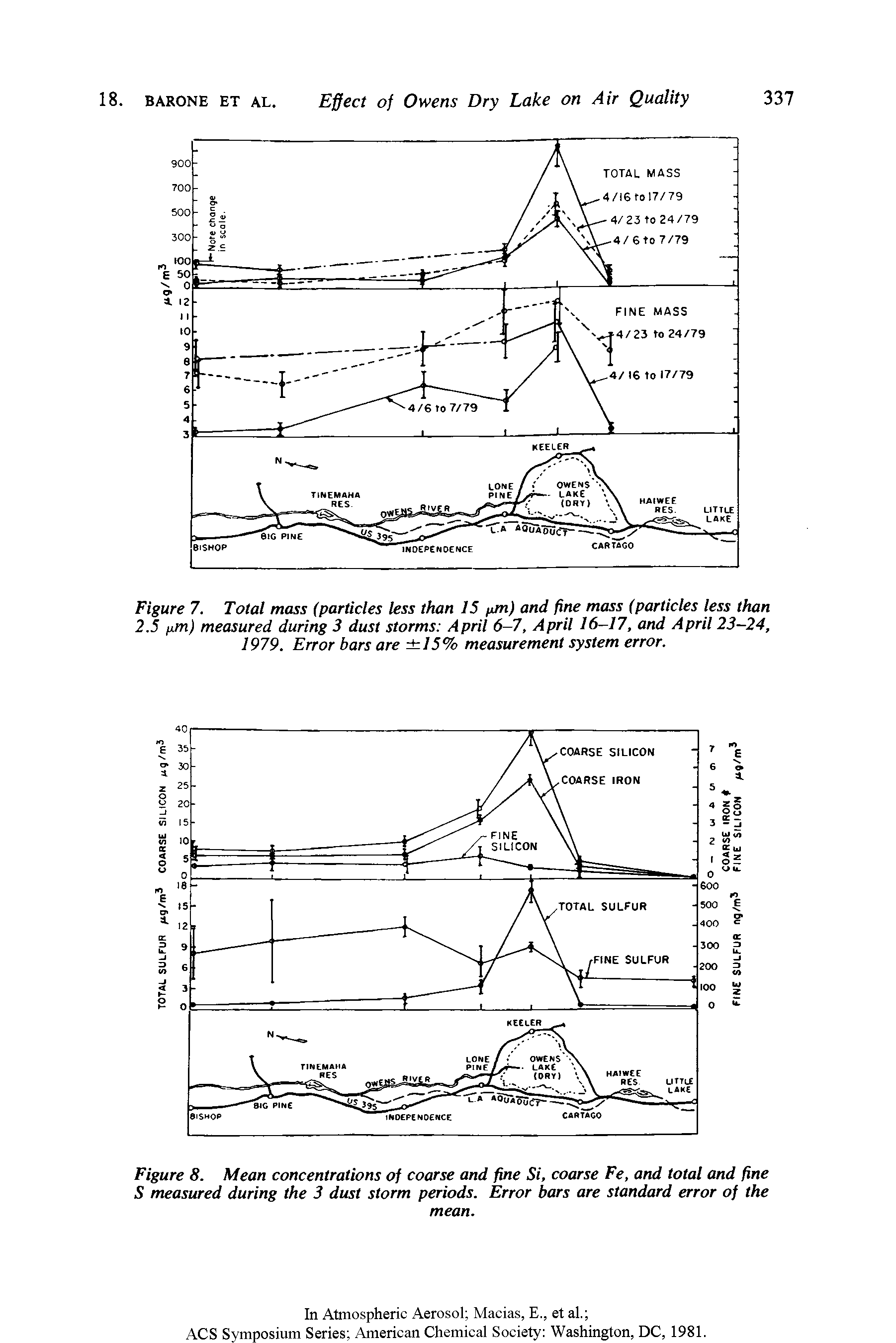 Figure 7. Total mass (particles less than 15 fUn) and fine mass (particles less than 2.5 fjm) measured during 3 dust storms April 6-7, April 16-17, and April 23-24, 1979. Error bars are 15% measurement system error.
