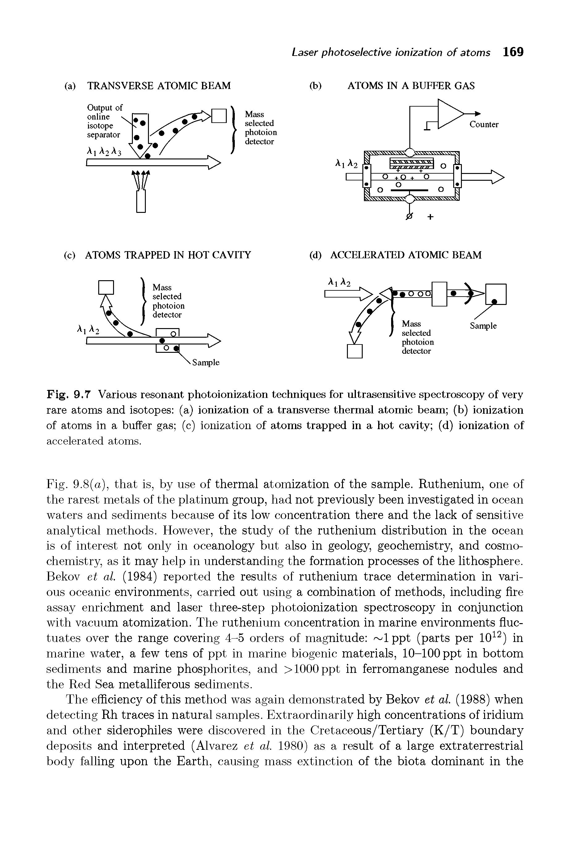 Fig. 9.7 Various resonant photoionization techniques for ultrasensitive spectroscopy of very rare atoms and isotopes (a) ionization of a transverse thermal atomic beam (b) ionization of atoms in a buffer gas (c) ionization of atoms trapped in a hot cavity (d) ionization of...