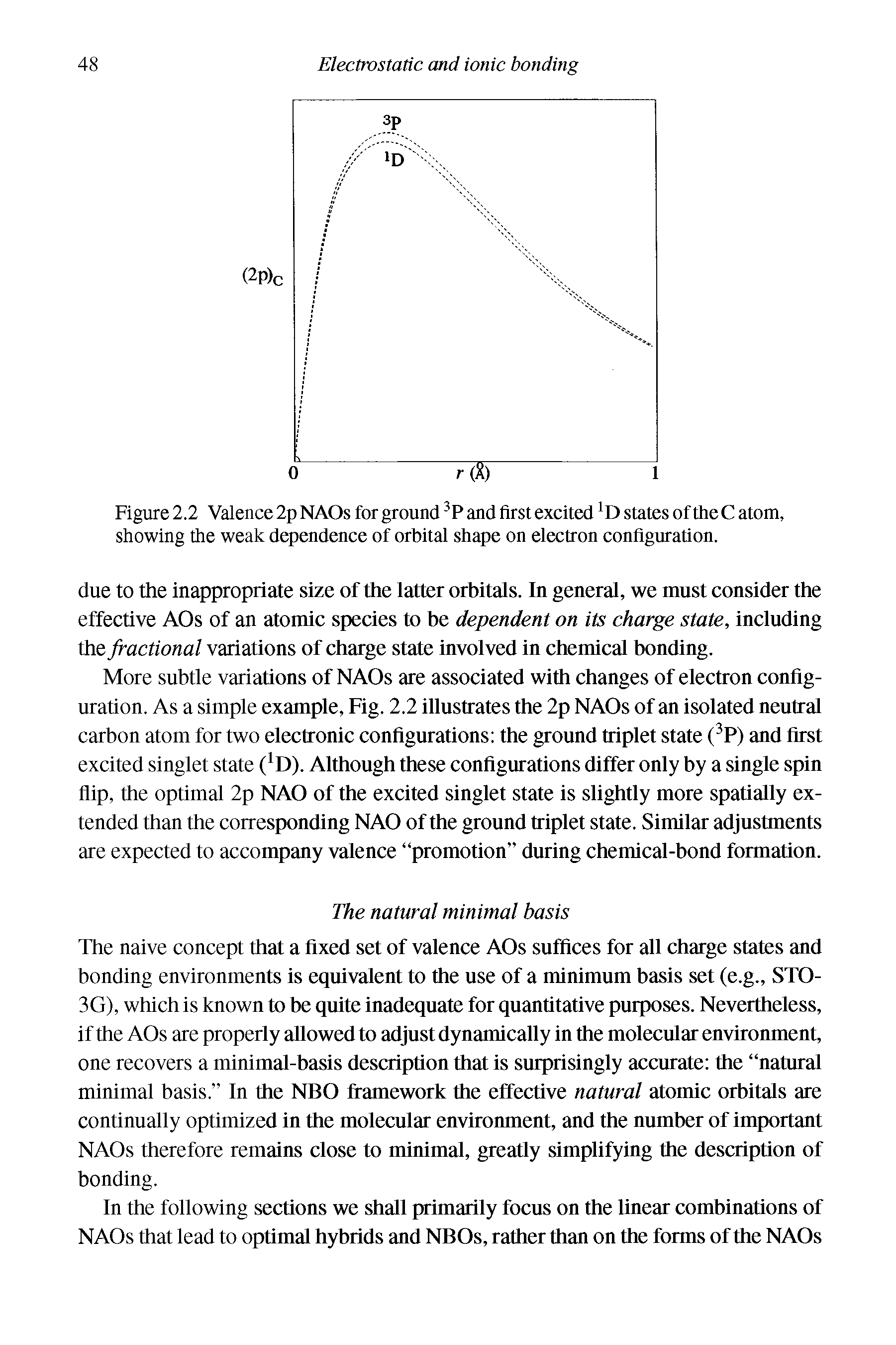 Figure 2.2 Valence 2p NAOs for ground 3P and first excited1 If states of the C atom, showing the weak dependence of orbital shape on electron configuration.