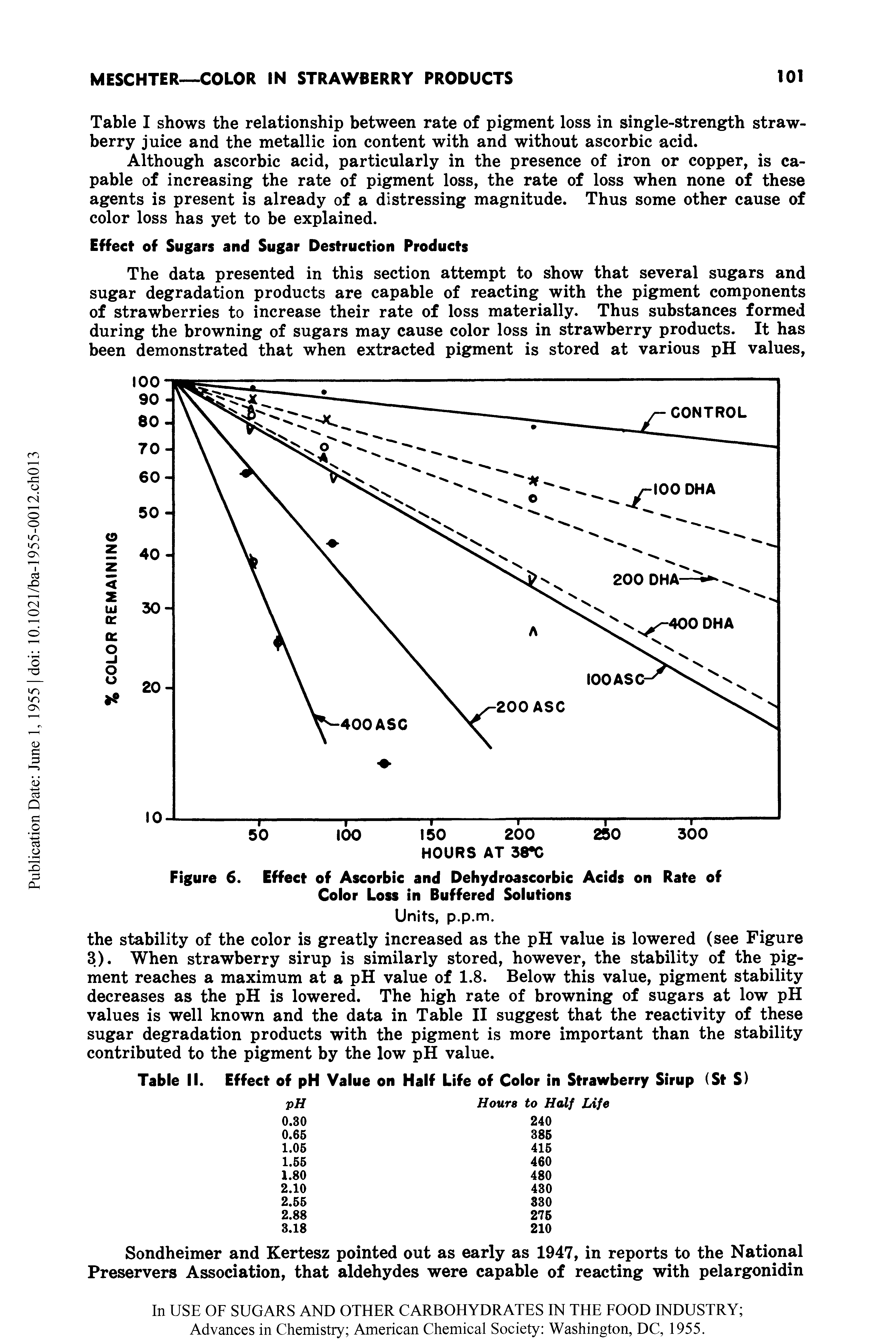 Table I shows the relationship between rate of pigment loss in single-strength strawberry juice and the metallic ion content with and without ascorbic acid.