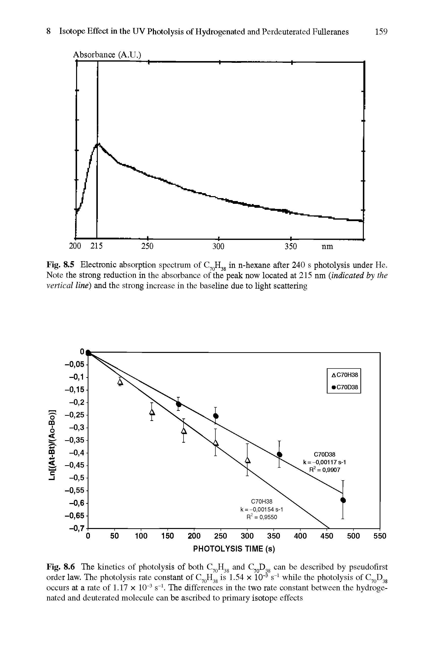 Fig. 8.6 The kinetics of photolysis of both C7QH38 and C70D38 can be described by pseudofirst order law. The photolysis rate constant of C7ffH38 is 1.54 x 10 3 s 1 while the photolysis of C7QD38 occurs at a rate of 1.17 x 10 3 s 1. The differences in the two rate constant between the hydrogenated and deuterated molecule can be ascribed to primary isotope effects...
