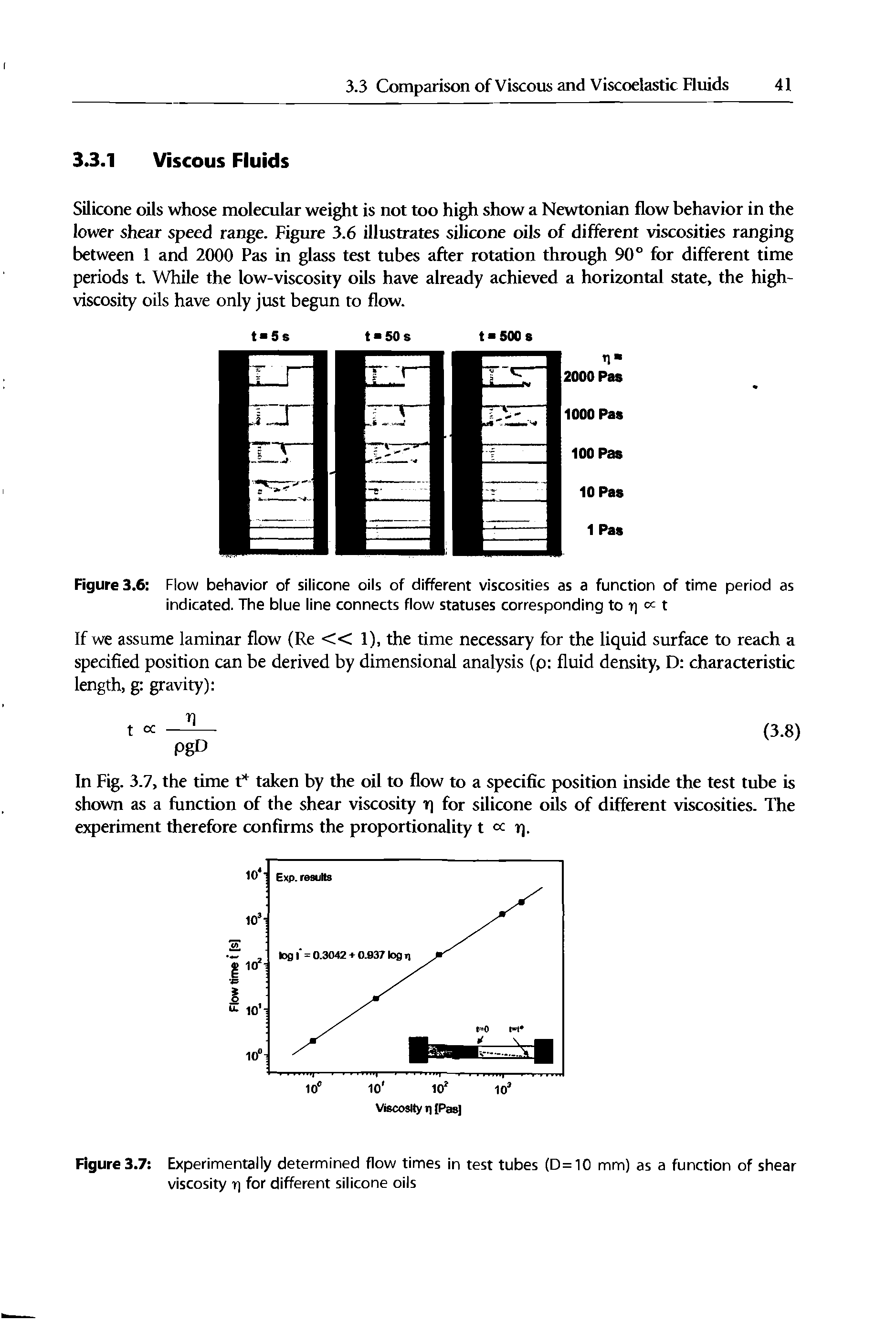 Figure 3.6 Flow behavior of silicone oils of different viscosities as a function of time period as indicated. The blue line connects flow statuses corresponding to ri t...