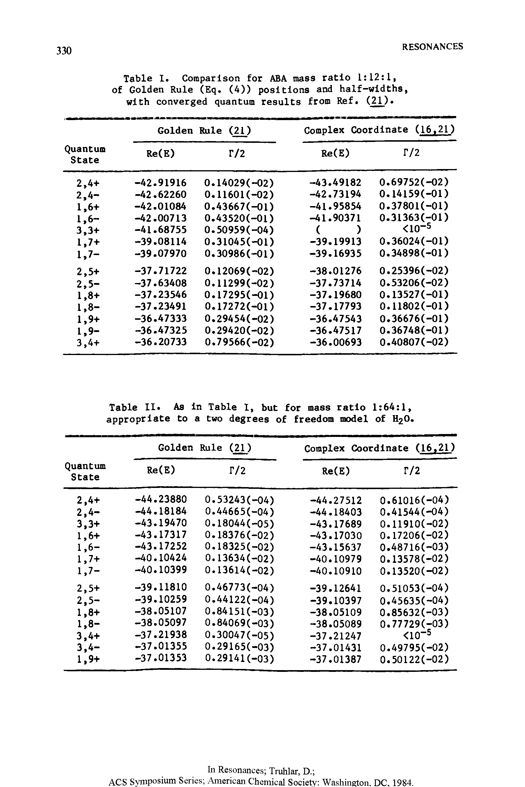 Table II As In Table I, but for mass ratio 1 64 1, appropriate to a two degrees of freedom model of H2O.