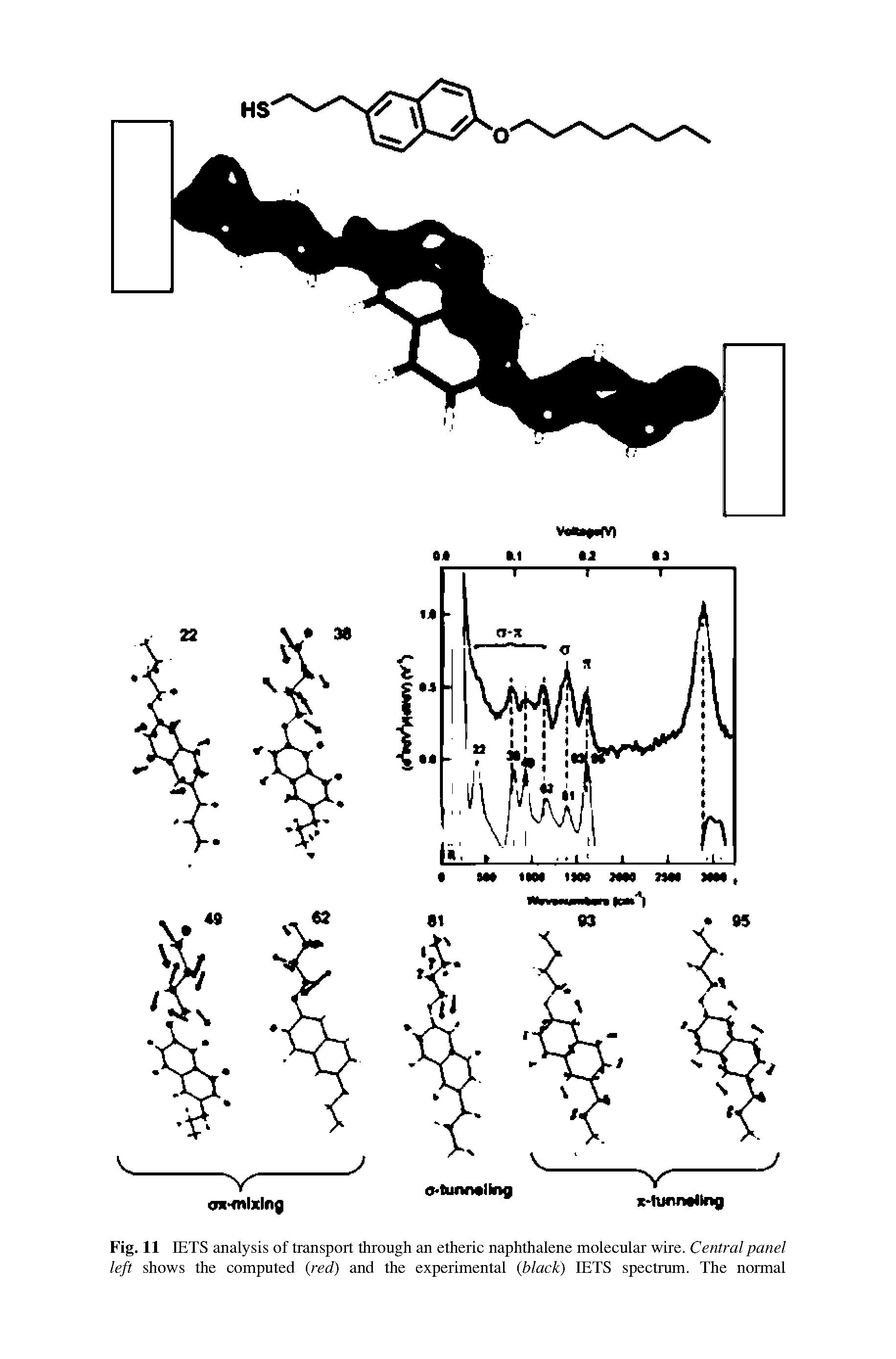 Fig. 11 IETS analysis of transport through an etheric naphthalene molecular wire. Central panel left shows the computed (red) and the experimental (black) IETS spectrum. The normal...