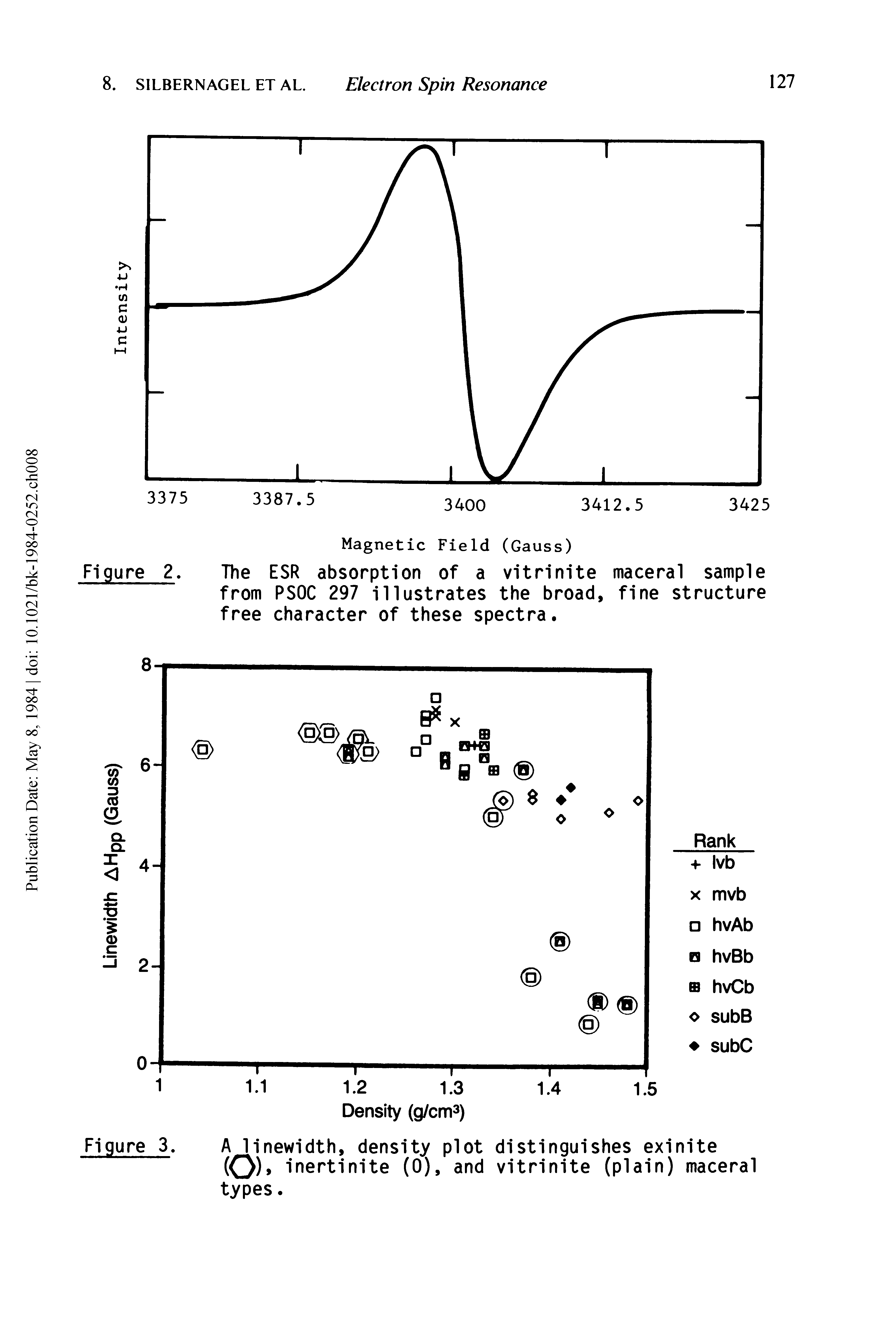 Figure 2. The ESR absorption of a vitrinite maceral sample from PSOC 297 illustrates the broad, fine structure free character of these spectra.