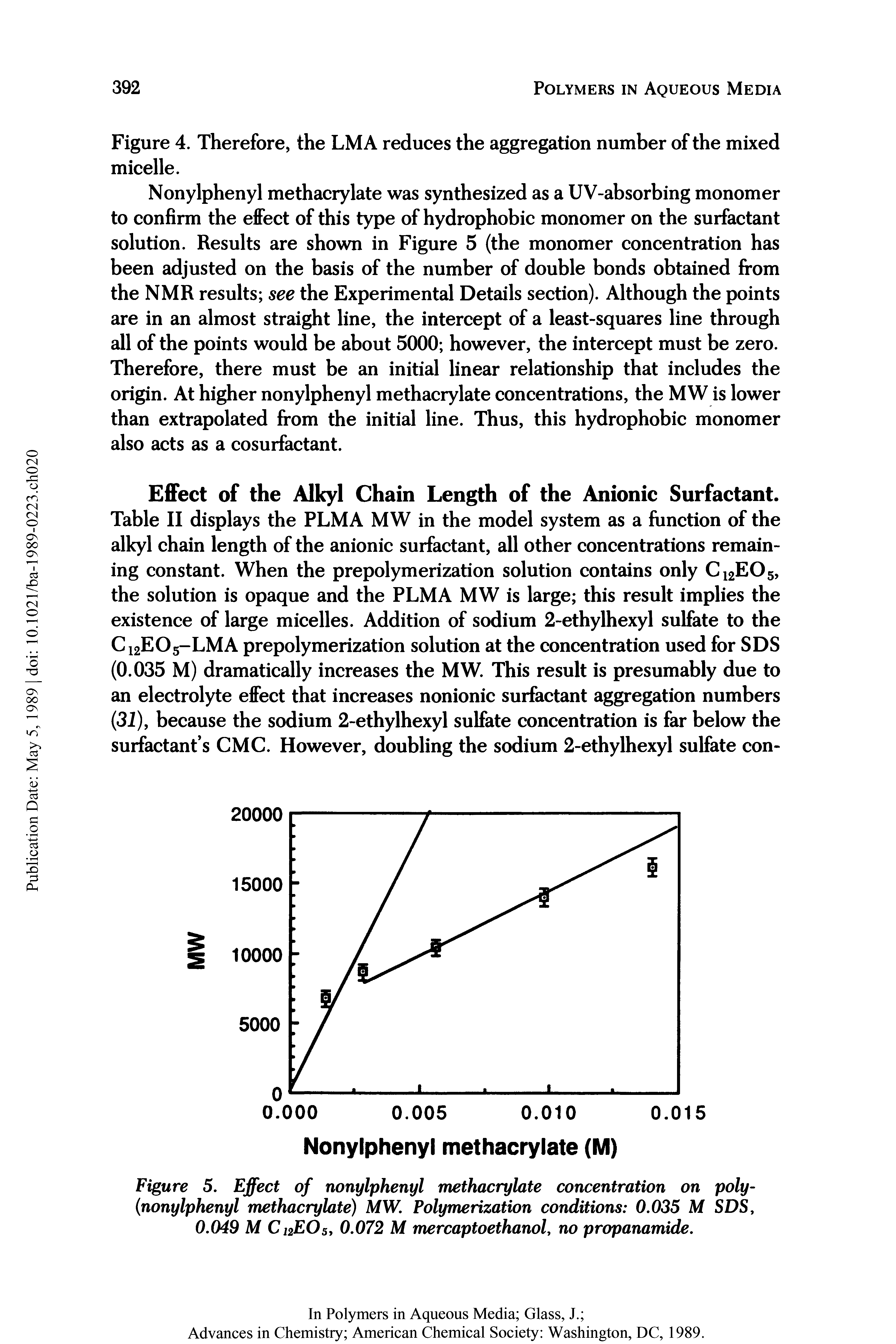 Table II displays the PLMA MW in the model system as a function of the alkyl chain length of the anionic surfactant, all other concentrations remaining constant. When the prepolymerization solution contains only C12EO5, the solution is opaque and the PLMA MW is large this result implies the existence of large micelles. Addition of sodium 2-ethylhexyl sulfate to the C12EO5-LMA prepolymerization solution at the concentration used for SDS (0.035 M) dramatically increases the MW. This result is presumably due to an electrolyte effect that increases nonionic surfactant aggregation numbers (3i), because the sodium 2-ethylhexyl sulfate concentration is far below the surfactant s CMC. However, doubling the sodium 2-ethylhexyl sulfate con-...