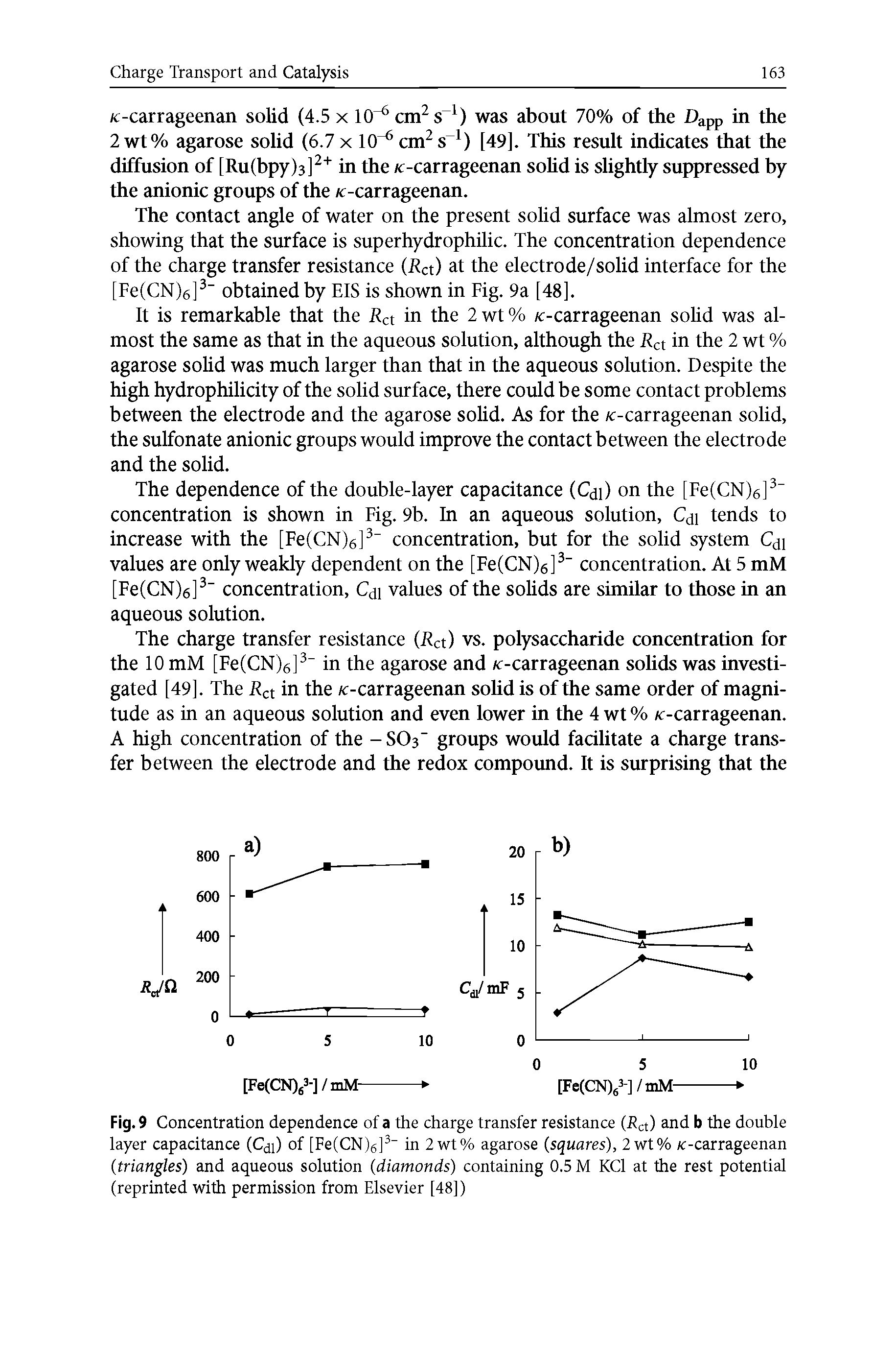 Fig. 9 Concentration dependence of a the charge transfer resistance (Ret) and b the double layer capacitance (Cdi) of [FelCNig] " in 2 wt% agarose (squares), 2 wt% /c-carrageenan (triangles) and aqueous solution (diamonds) containing 0.5 M KCl at the rest potential (reprinted with permission from Elsevier [48])...