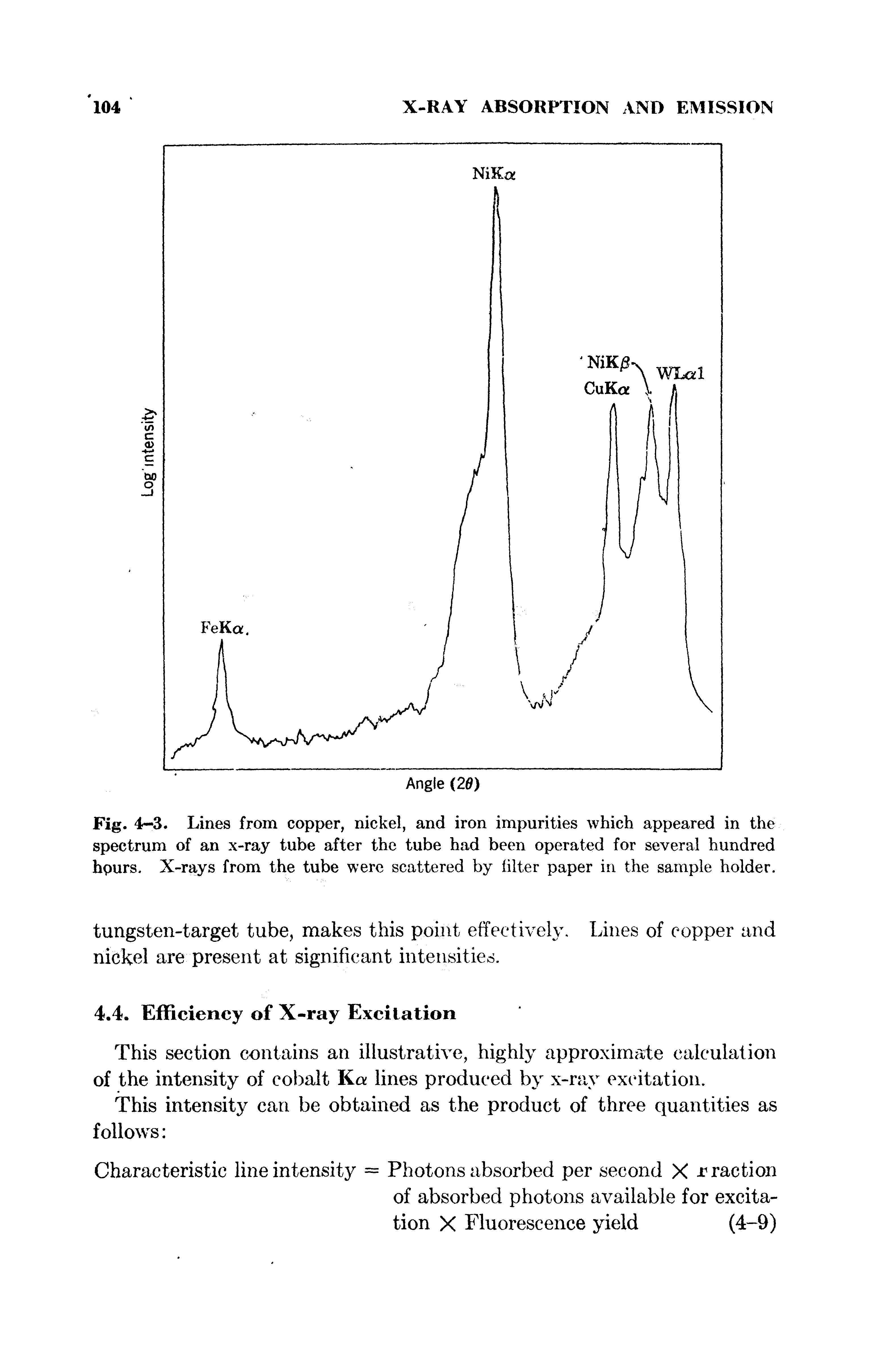 Fig. 4-3. Lines from copper, nickel, and iron impurities which appeared in the spectrum of an x-ray tube after the tube had been operated for several hundred hpurs. X-rays from the tube were scattered by filter paper in the sample holder.