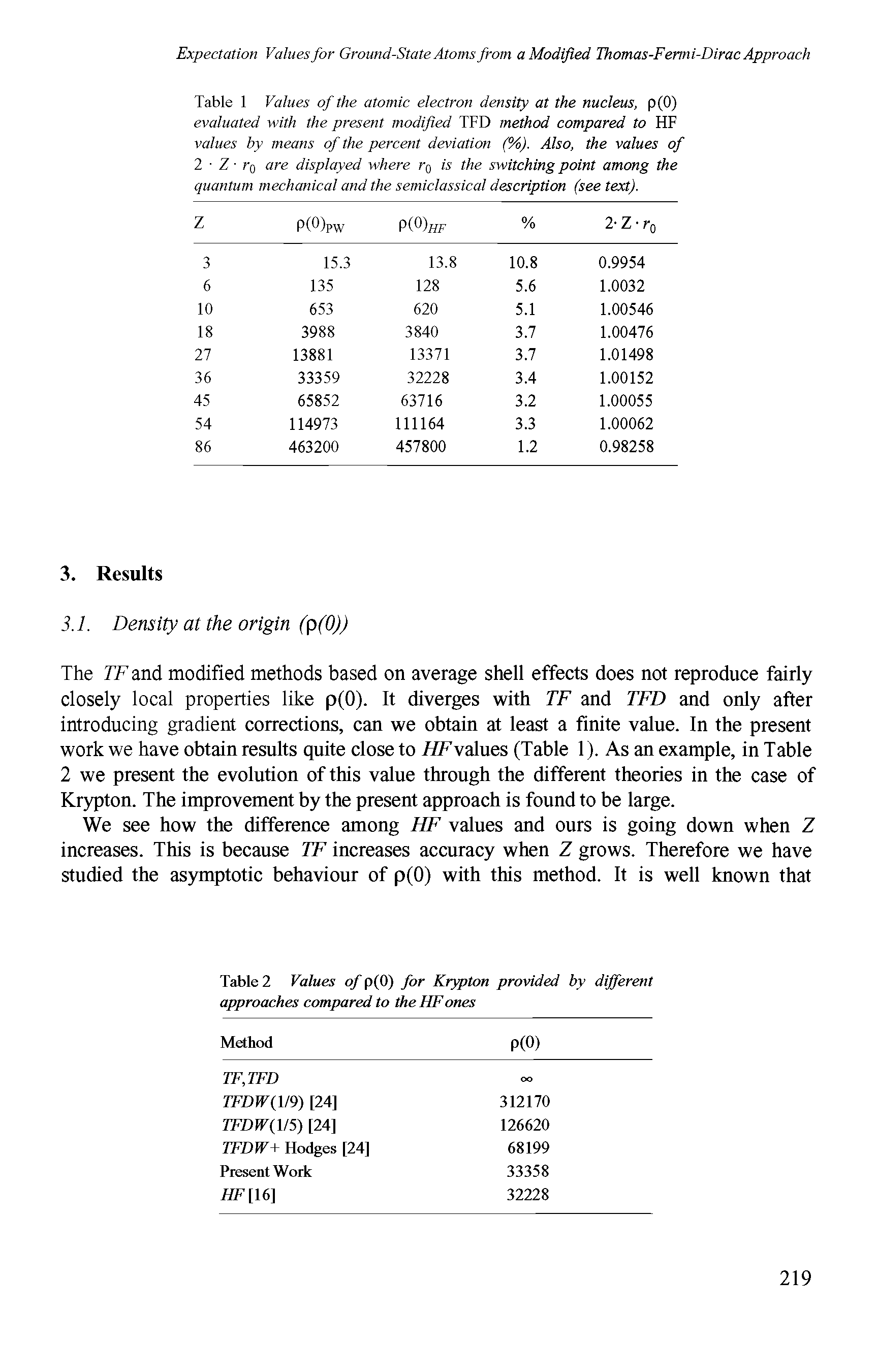 Table 1 Values of the atomic electron density at the nucleus, p(0) evaluated with the present modified TFD method compared to HF values by means of the percent deviation (%). Also, the values of 2 Z tq are displayed where tq is the switching point among the quantum mechanical and the semiclassical description (see text).