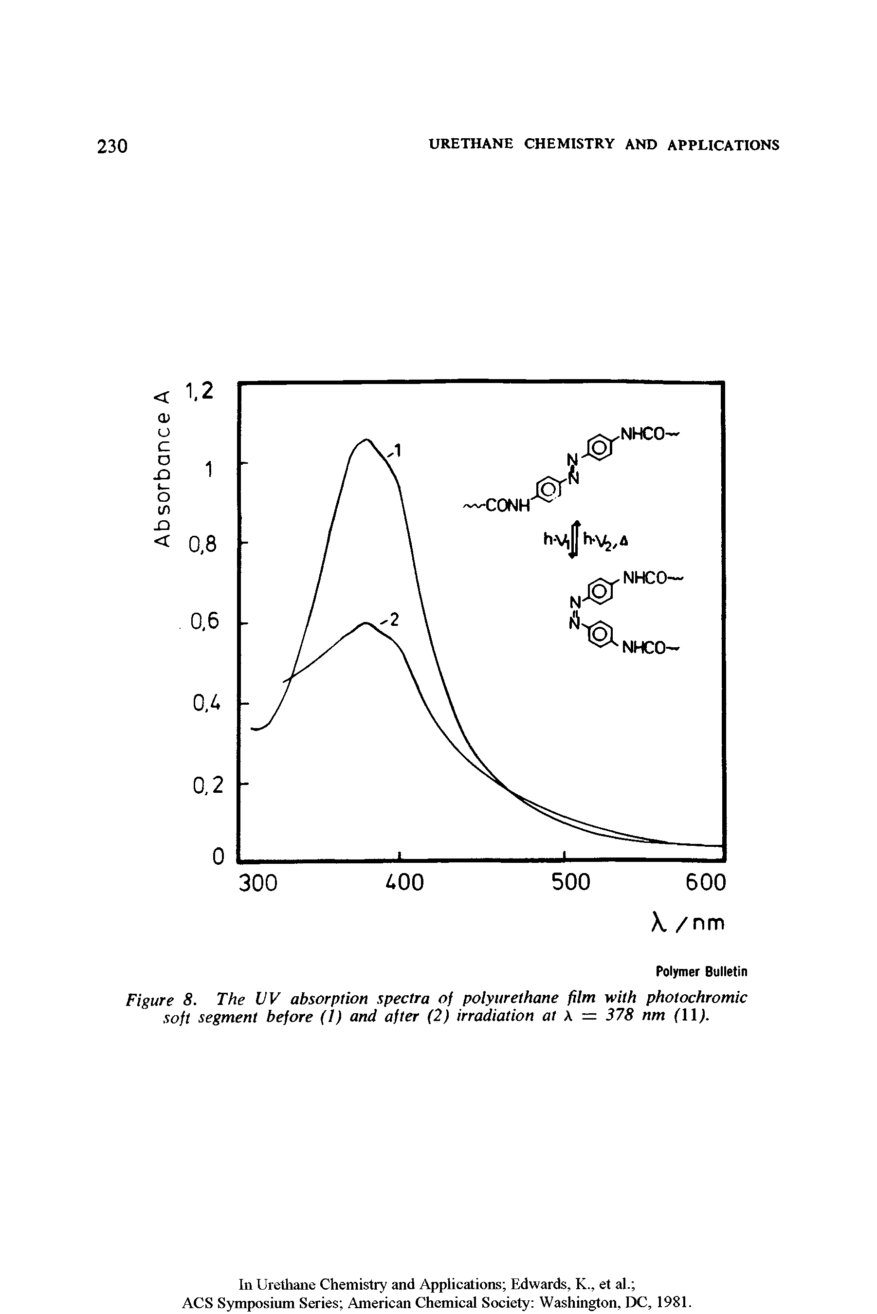 Figure 8. The UV absorption spectra of polyurethane film with photochromic soft segment before (I) and after (2) irradiation at A = 378 nm ( 1).
