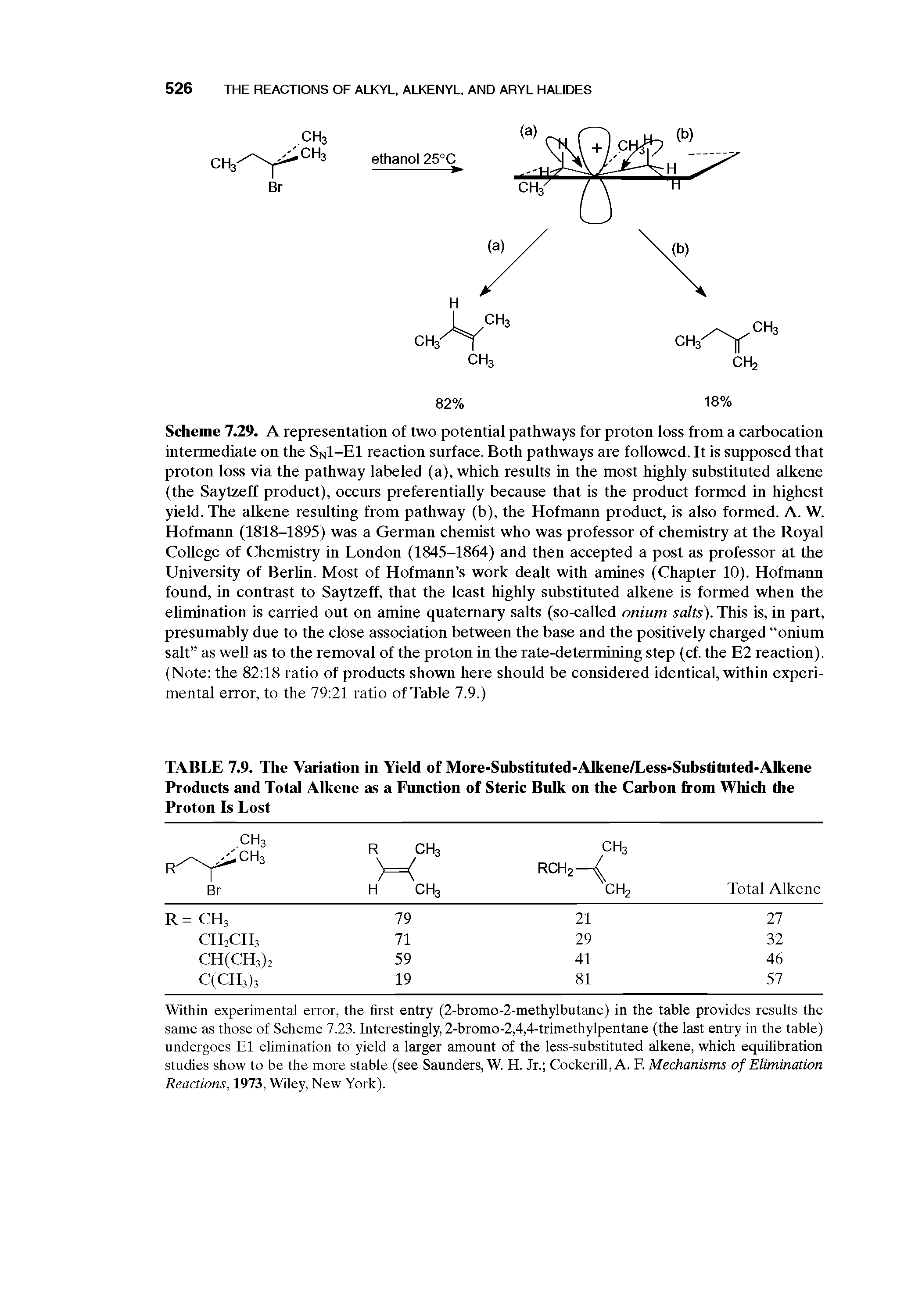 Scheme 7.29. A representation of two potential pathways for proton loss from a carbocation intermediate on the Sn1-E1 reaction surface. Both pathways are followed. It is supposed that proton loss via the pathway labeled (a), which results in the most highly substituted alkene (the Saytzeff product), occurs preferentially because that is the product formed in highest yield. The alkene resulting from pathway (b), the Hofmann product, is also formed. A. W. Hofmann (1818-1895) was a German chemist who was professor of chemistry at the Royal College of Chemistry in London (1845-1864) and then accepted a post as professor at the University of Berlin. Most of Hofmann s work dealt with amines (Chapter 10). Hofmann found, in contrast to Saytzeff, that the least highly substituted alkene is formed when the elimination is carried out on amine quaternary salts (so-called onium salts). This is, in part, presumably due to the close association between the base and the positively charged onium salt as well as to the removal of the proton in the rate-determining step (cf. the E2 reaction). (Note the 82 18 ratio of products shown here should be considered identical, within experimental error, to the 79 21 ratio of Table 7.9.)...