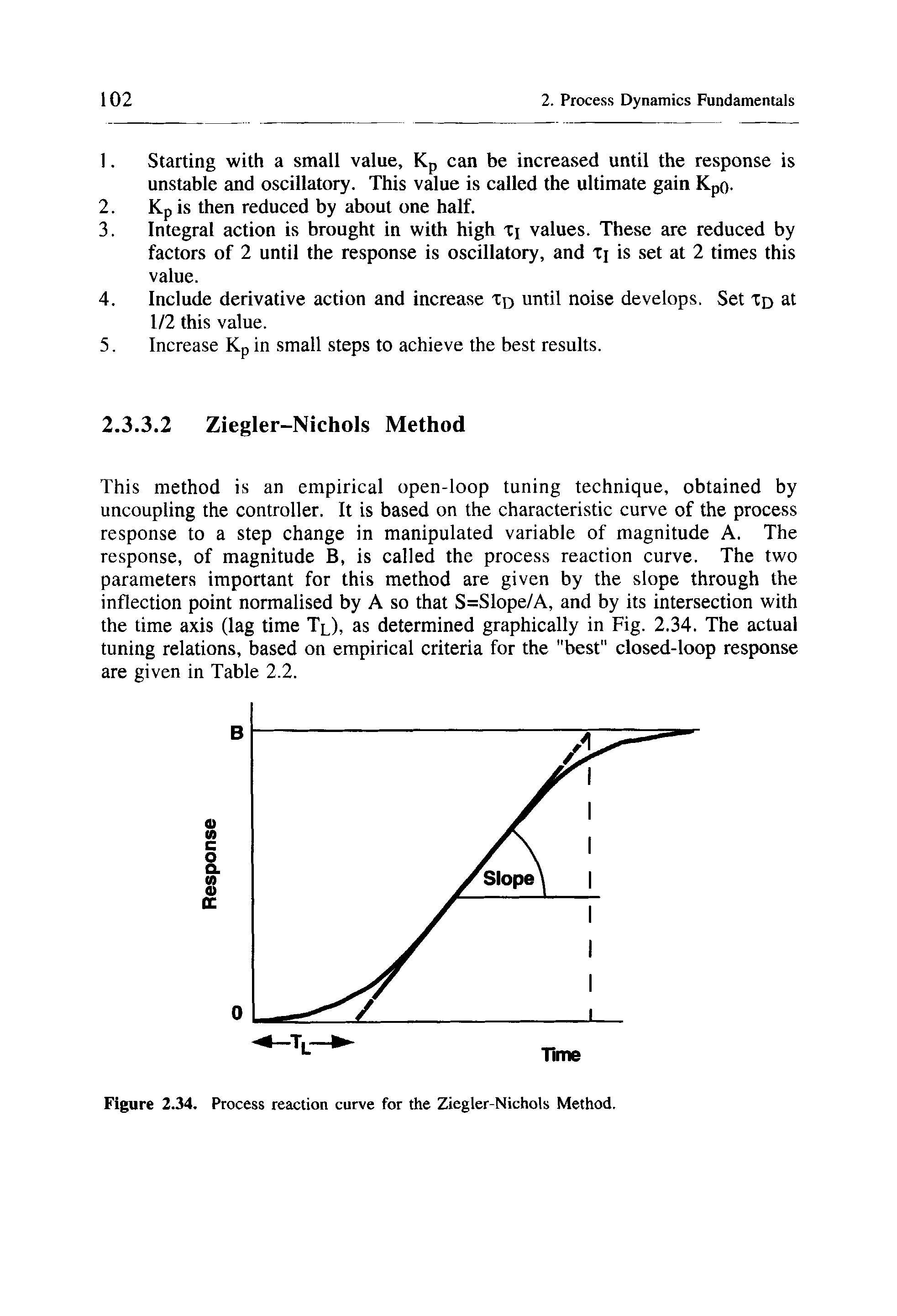 Figure 2.34. Process reaction curve for the Ziegler-Nichols Method.