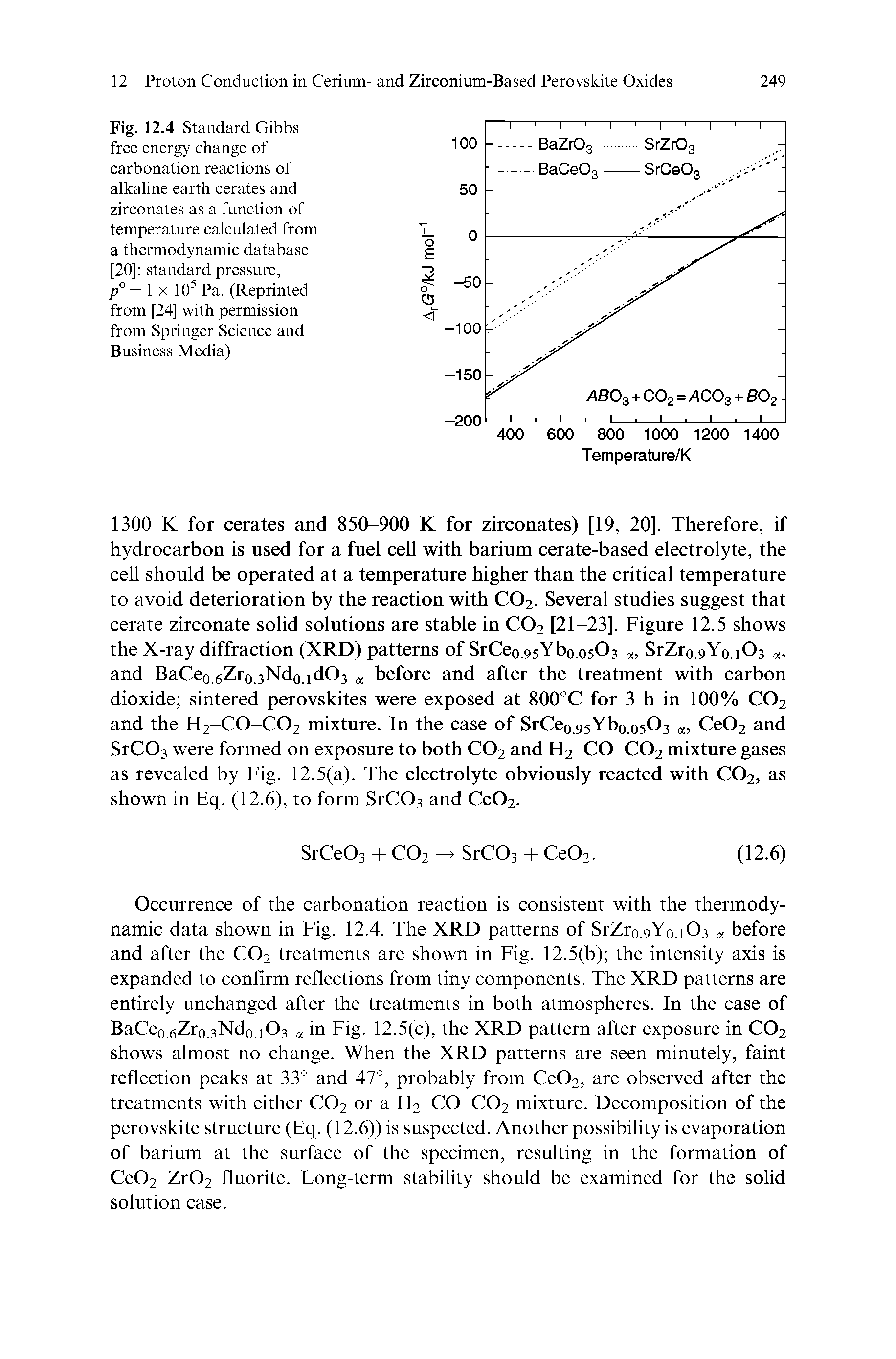 Fig. 12.4 Standard Gibbs free energy change of carbonation reactions of alkaline earth cerates and zirconates as a function of temperature calculated from a thermodynamic database [20] standard pressure, p°=l X 10 Pa. (Reprinted from [24] with permission from Springer Science and Business Media)...