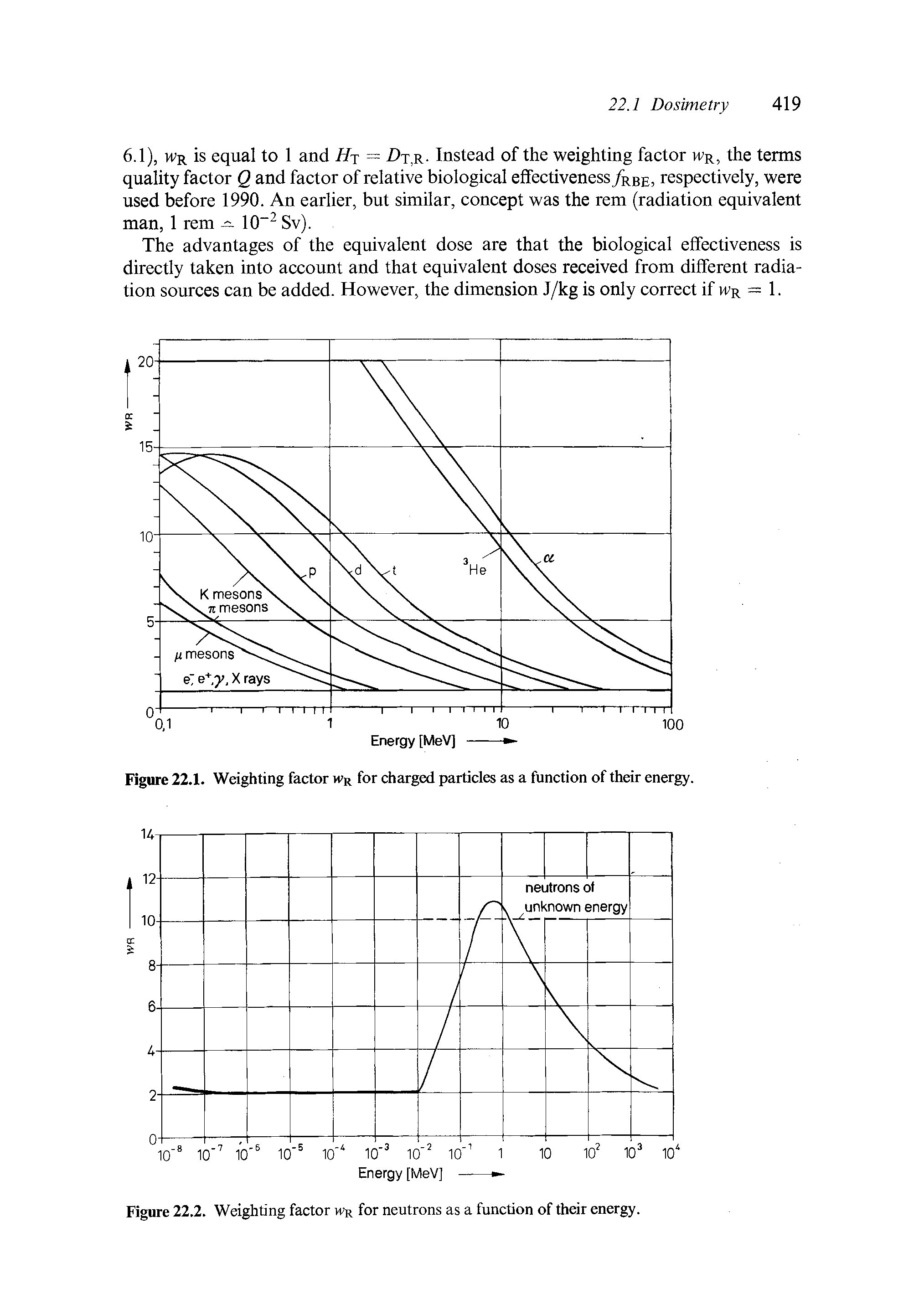 Figure 22.1. Weighting factor wr for charged particles as a function of their energy.