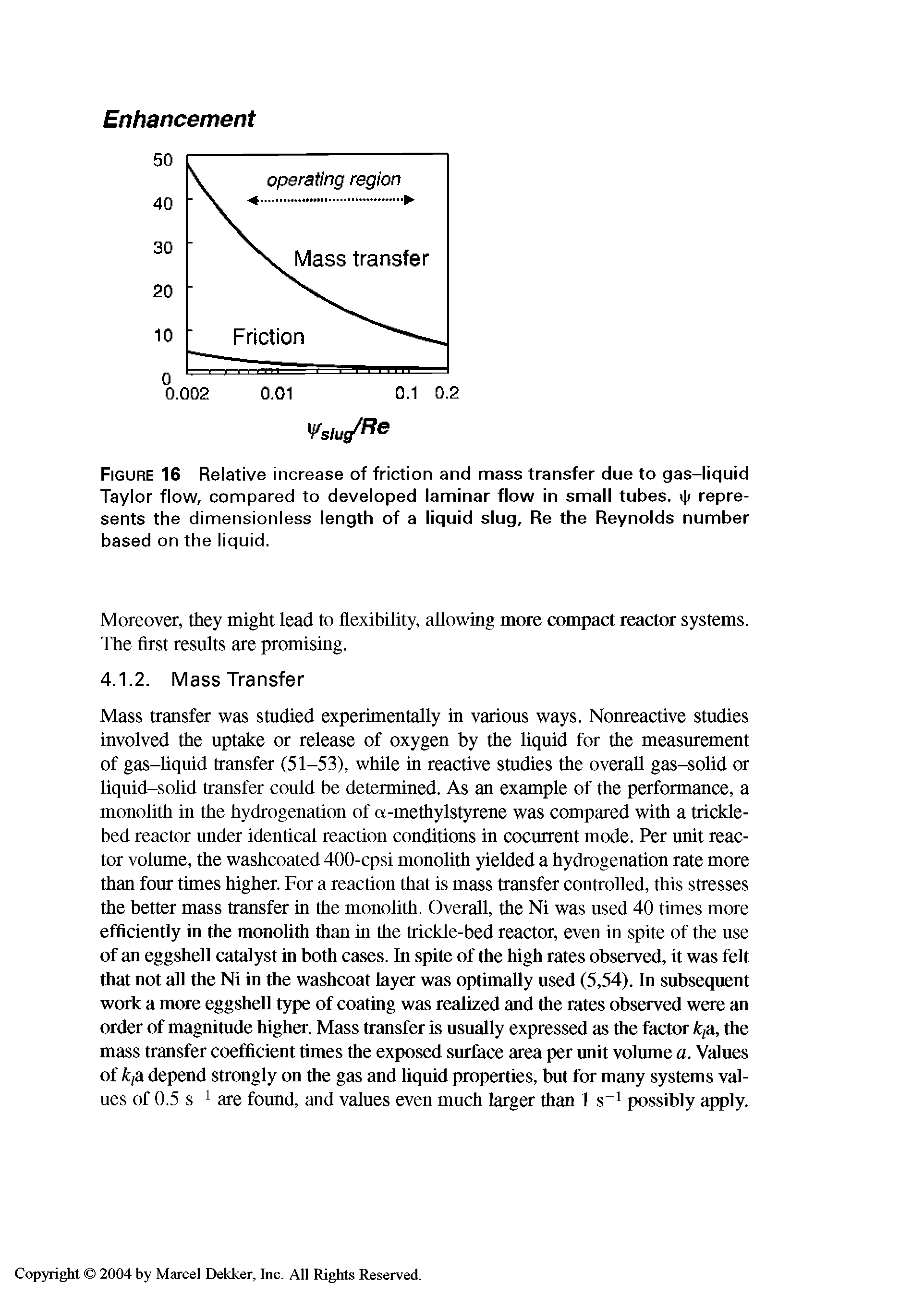 Figure 16 Relative increase of friction and mass transfer due to gas-liquid Taylor flow, compared to developed laminar flow in small tubes. represents the dimensionless length of a liquid slug. Re the Reynolds number based on the liquid.