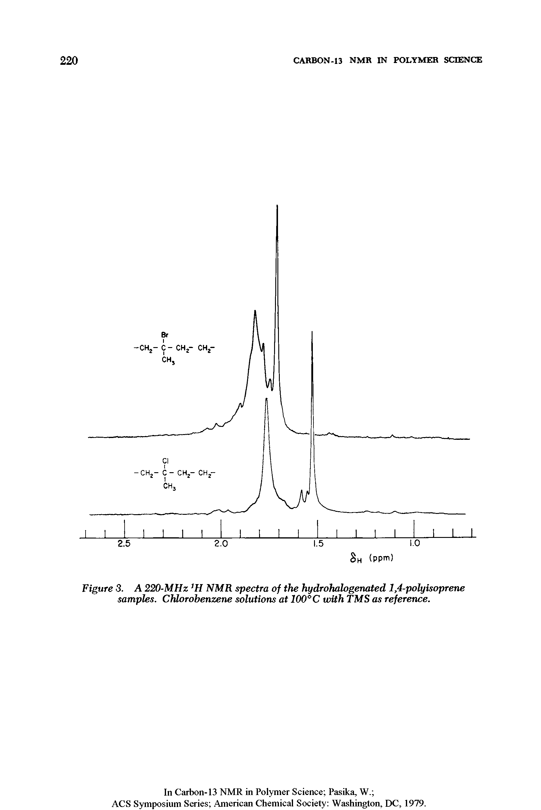Figure 3. A 220-MHz NMR spectra of the hydrohalogenated 1,4-polyisoprene samples. Chlorobenzene solutions at 100°C with TMS as reference.