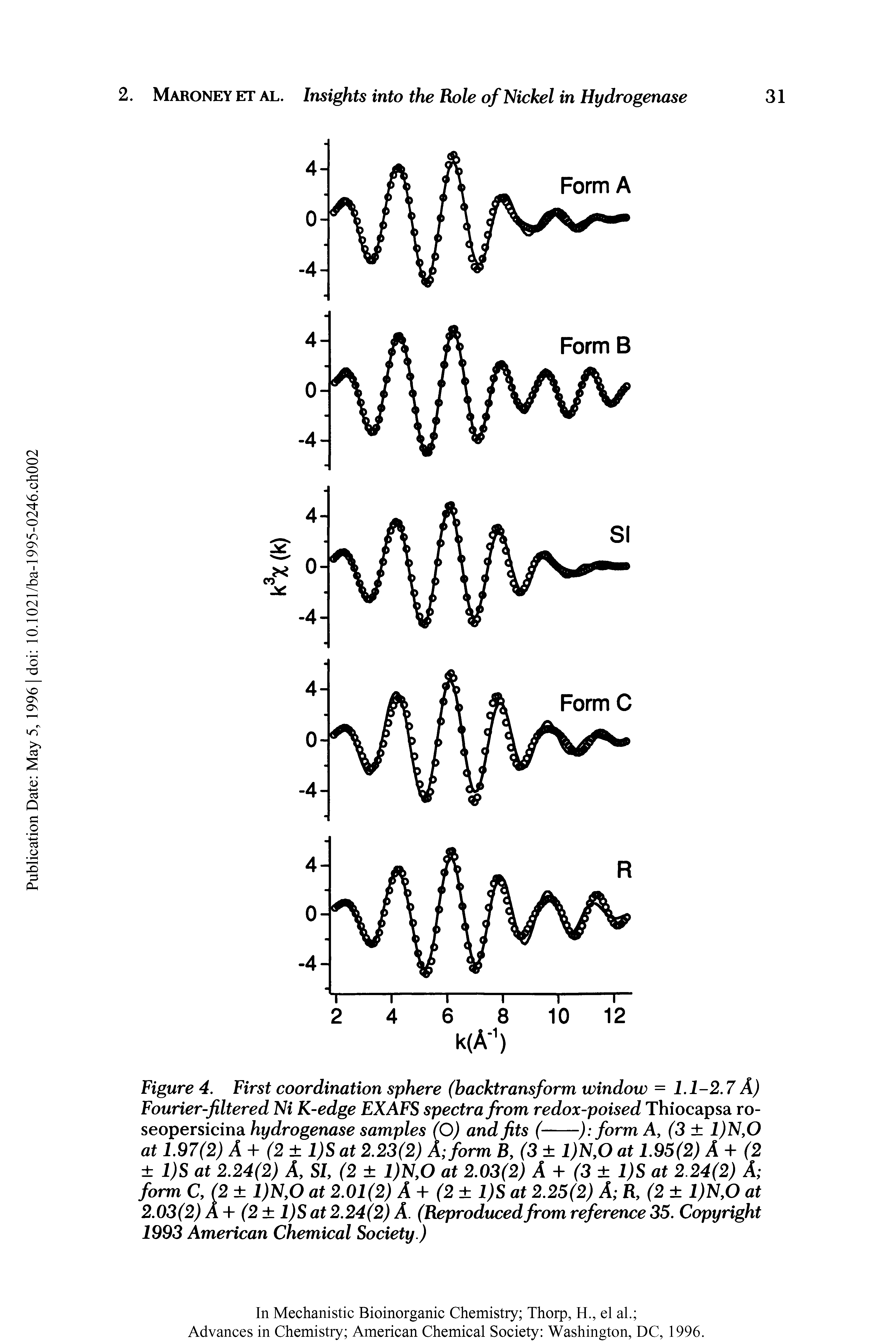 Figure 4. First coordination sphere (backtransform window = 1.1-2.7 A) Fourier-filtered Ni K-edge EXAFS spectra from redox-poised Thiocapsa ro-...