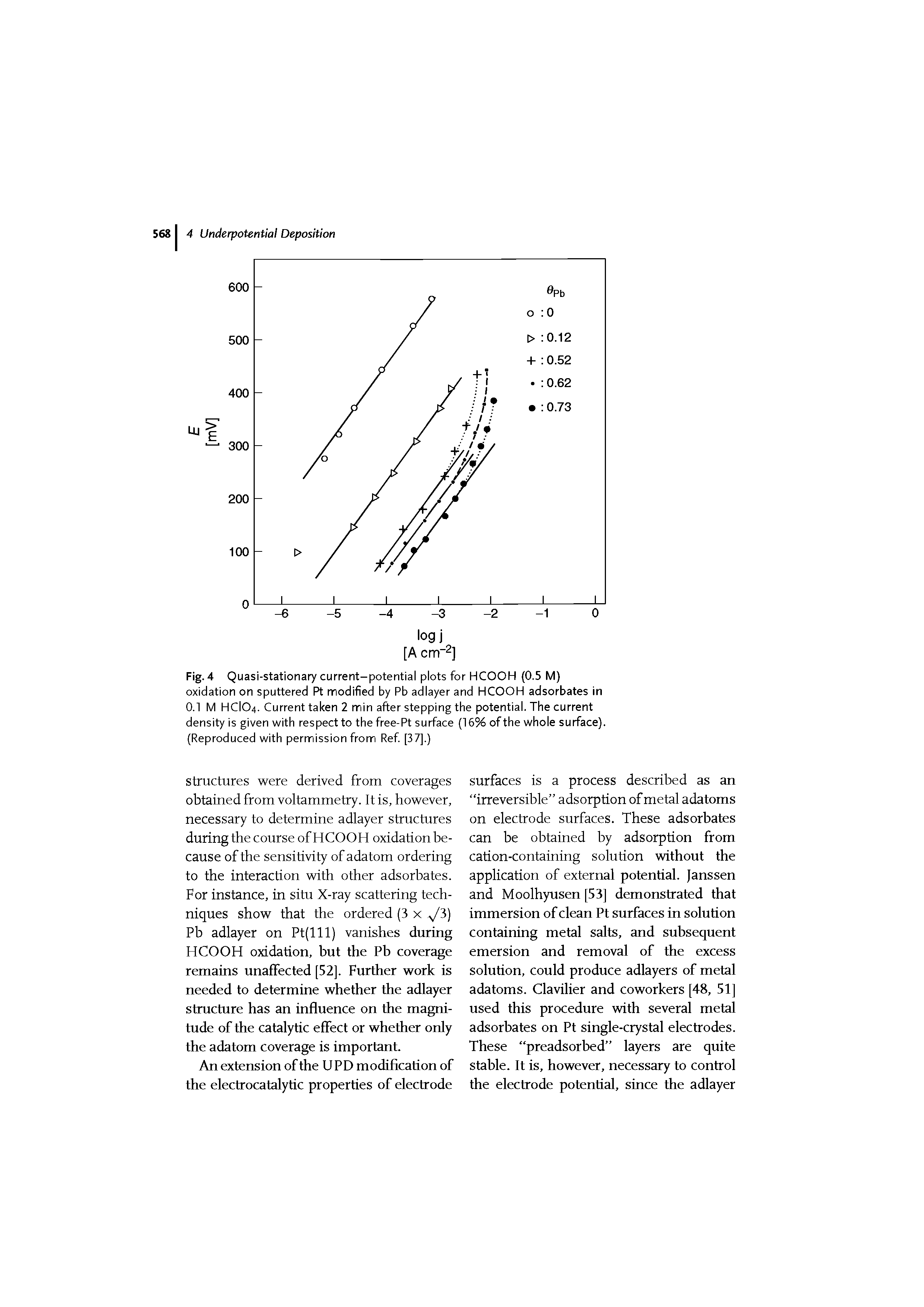 Fig. 4 Quasi-stationary current-potential plots for HCOOH (0.5 M) oxidation on sputtered Pt modified by Pb adlayer and HCOOH adsorbates in 0.1 M HCIO4. Current taken 2 min after stepping the potential. The current density is given with respect to the free-Pt surface (16% of the whole surface).