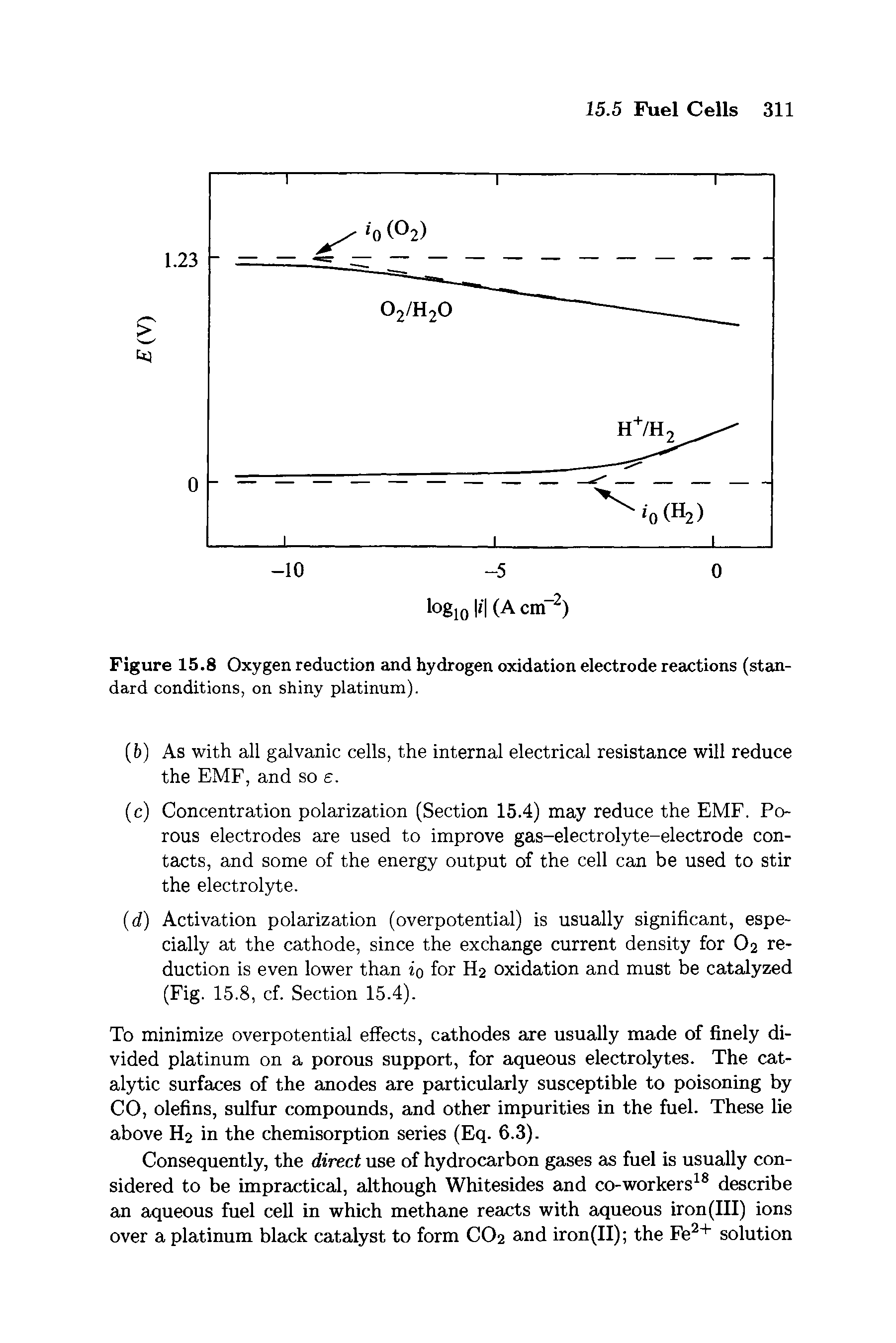 Figure 15.8 Oxygen reduction and hydrogen oxidation electrode reactions (standard conditions, on shiny platinum).