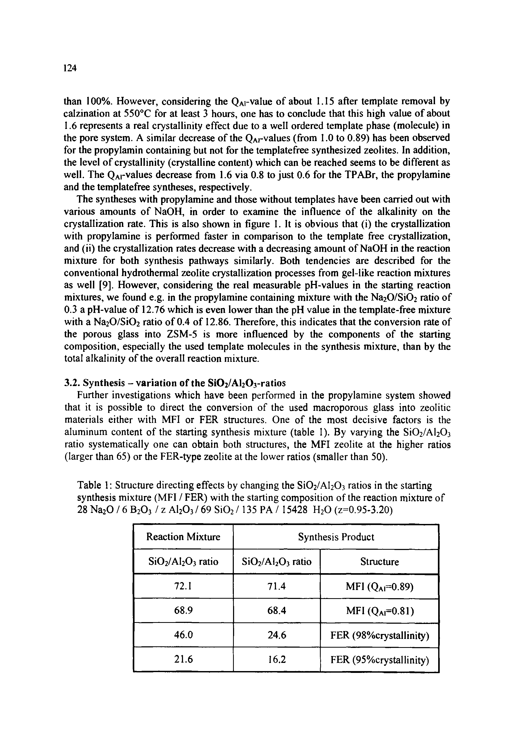 Table 1 Structure directing effects by changing the Si02/Al203 ratios in the starting synthesis mixture (MFI / FER) with the starting composition of the reaction mixture of 28 Na20 / 6 B203 / z Al203 / 69 Si02 / 135 PA / 15428 H20 (z=0.95-3.20)...