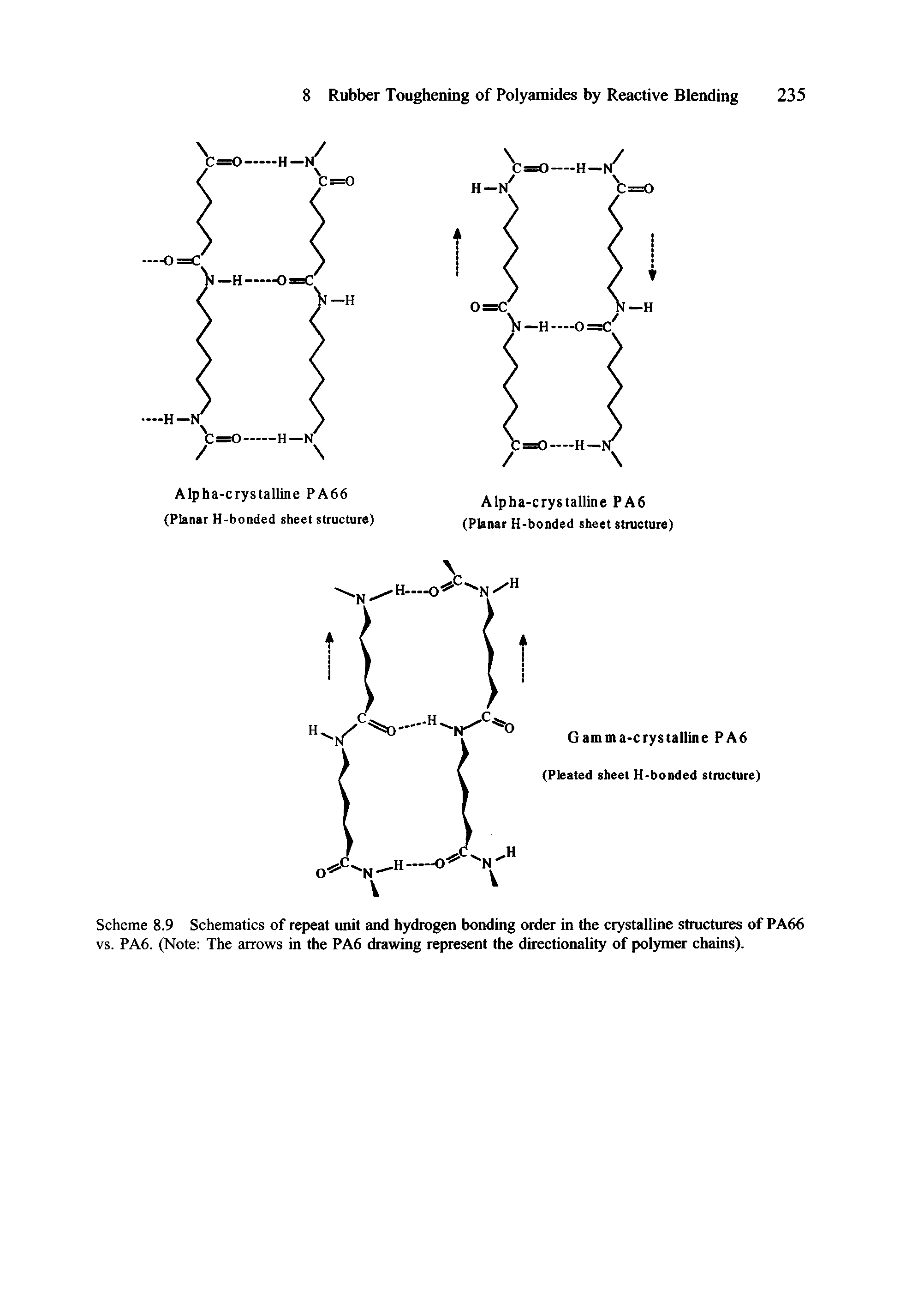 Scheme 8.9 Schematics of repeat unit and hydrogen bonding order in the crystalline structures of PA66 vs. PA6. (Note The arrows in the PA6 drawing represent the directionality of polymer chains).