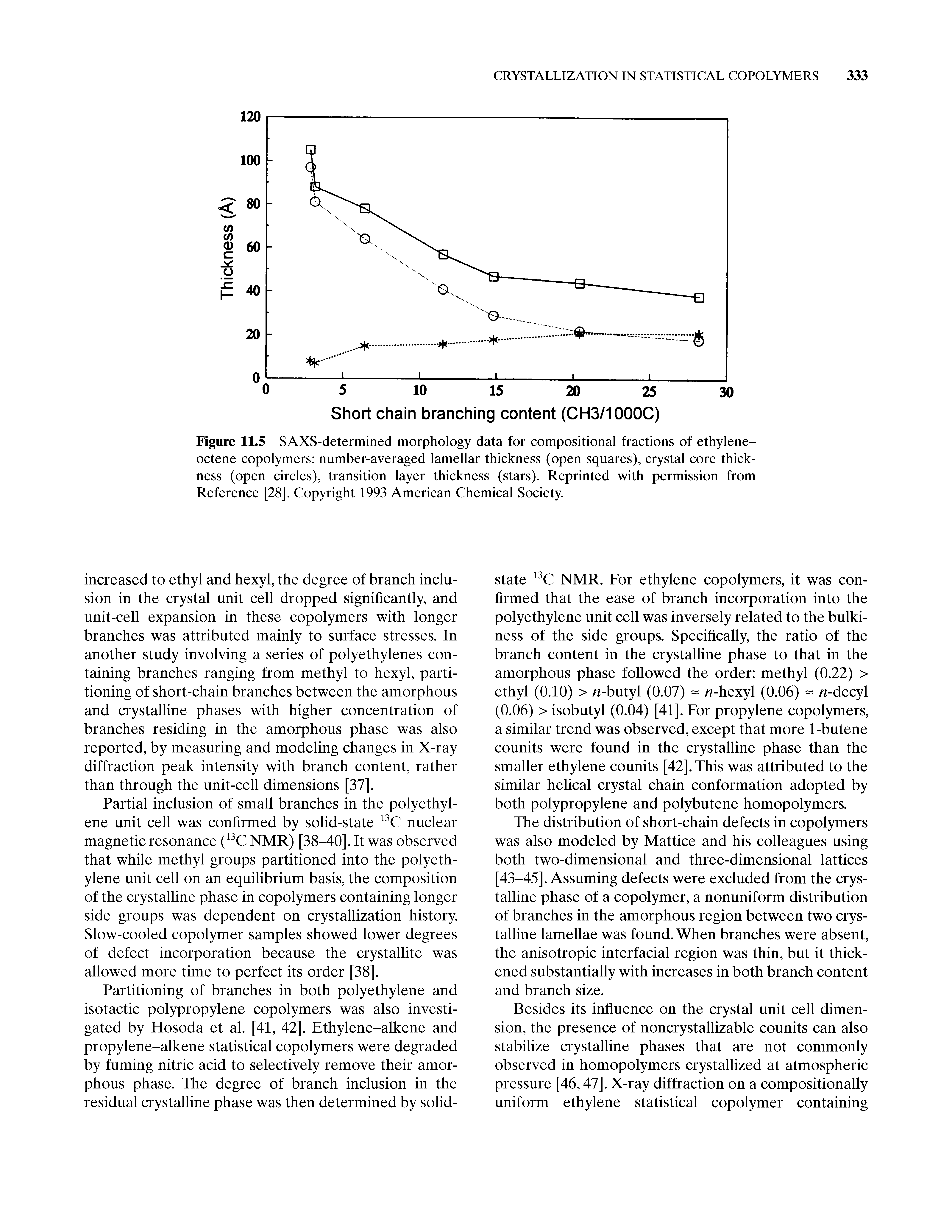 Figure 11.5 SAXS-determined morphology data for compositional fractions of ethylene-octene copolymers number-averaged lamellar thickness (open squares), crystal core thickness (open circles), transition layer thickness (stars). Reprinted with permission from Reference [28]. Copyright 1993 American Chemical Society.